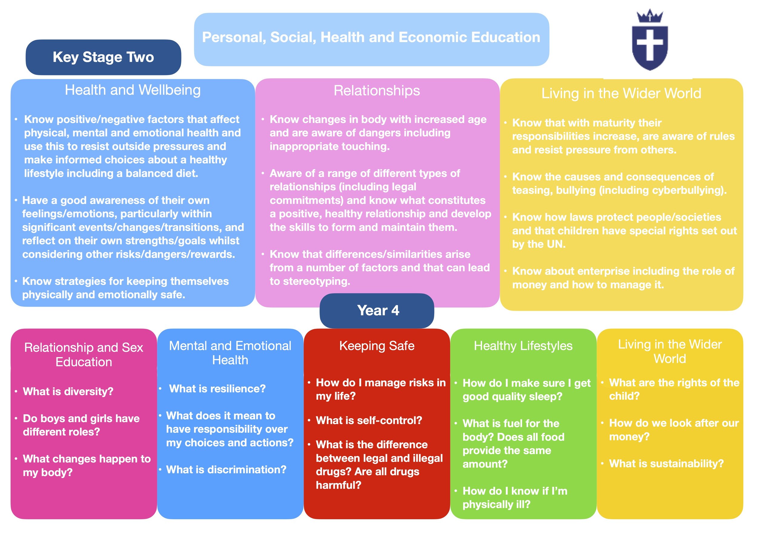 PSHE Overview