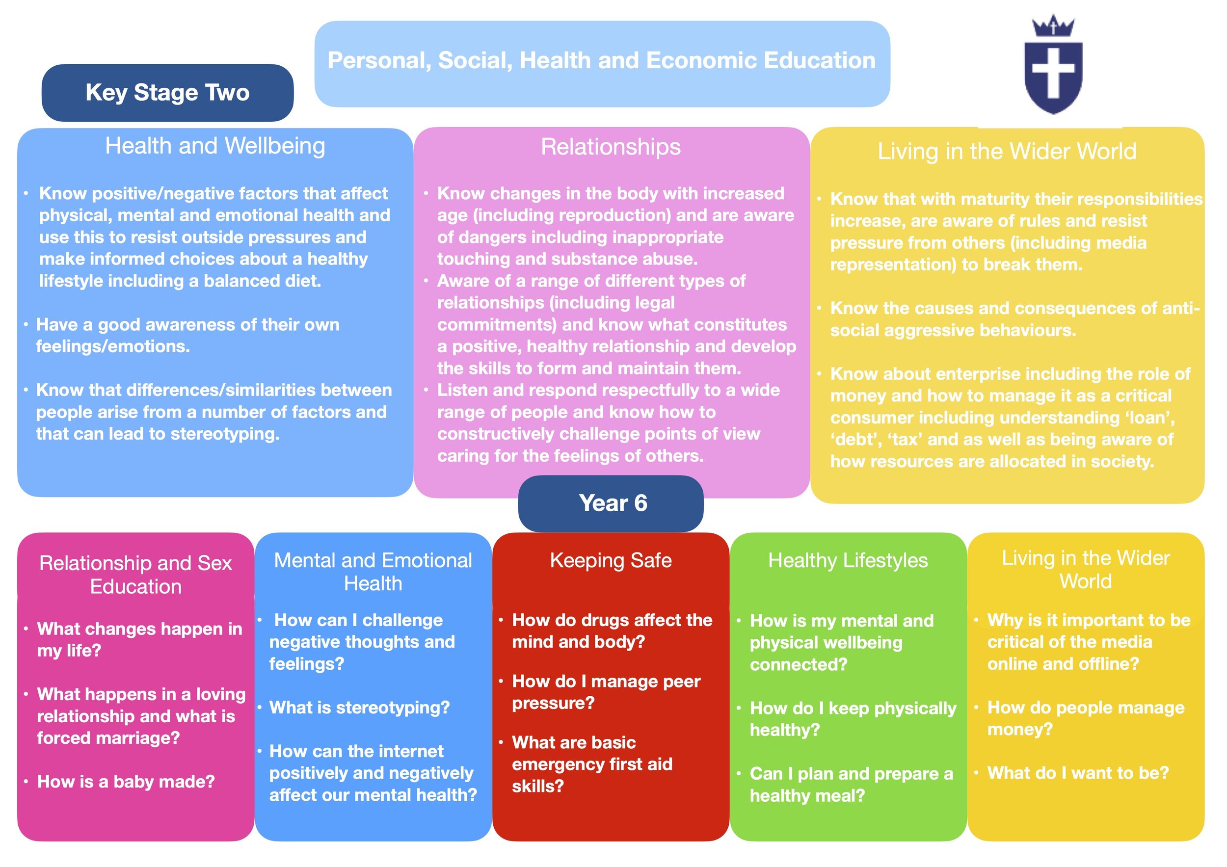 PSHE Overview