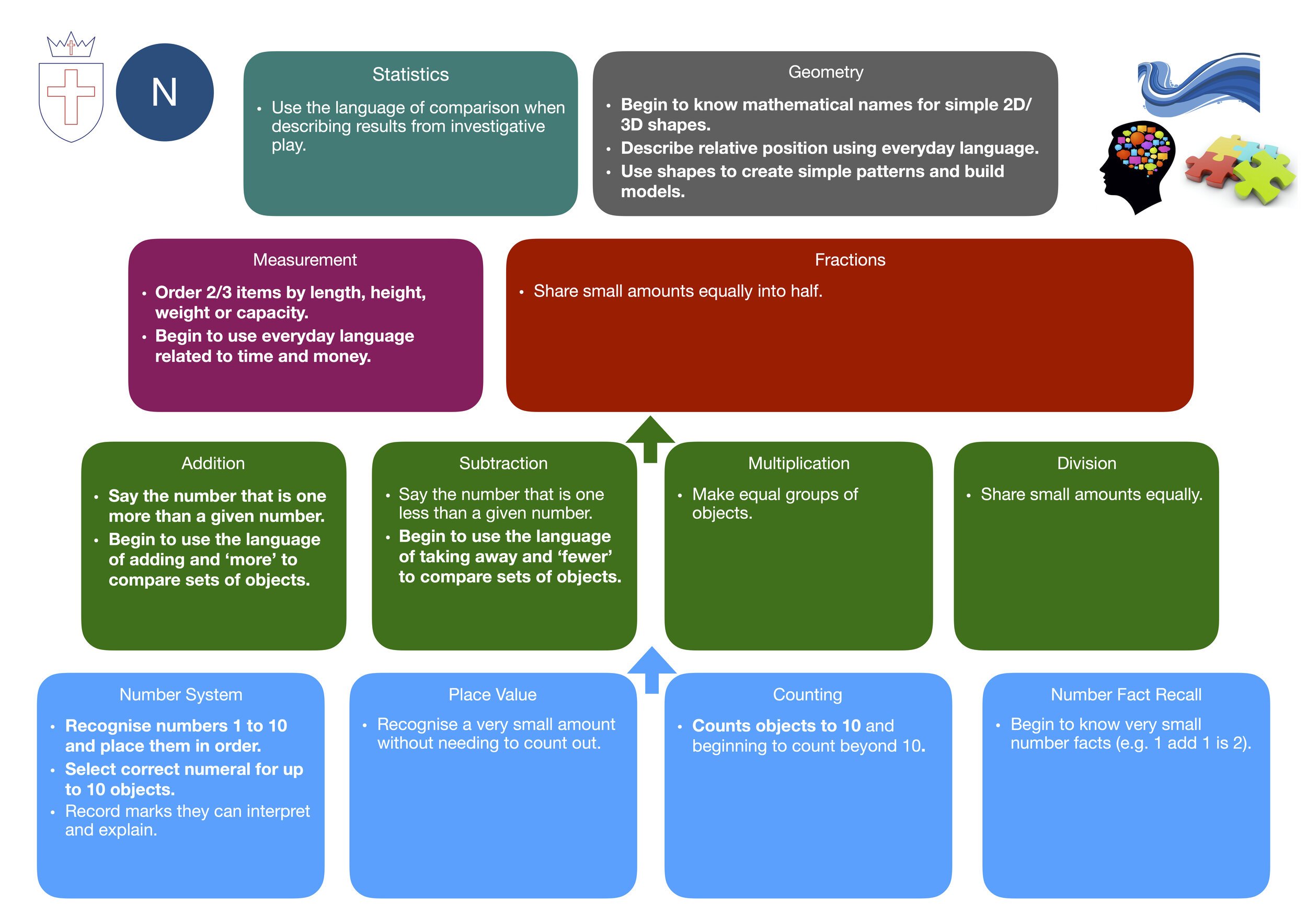 N+Maths+Curriculum+Overview.jpg