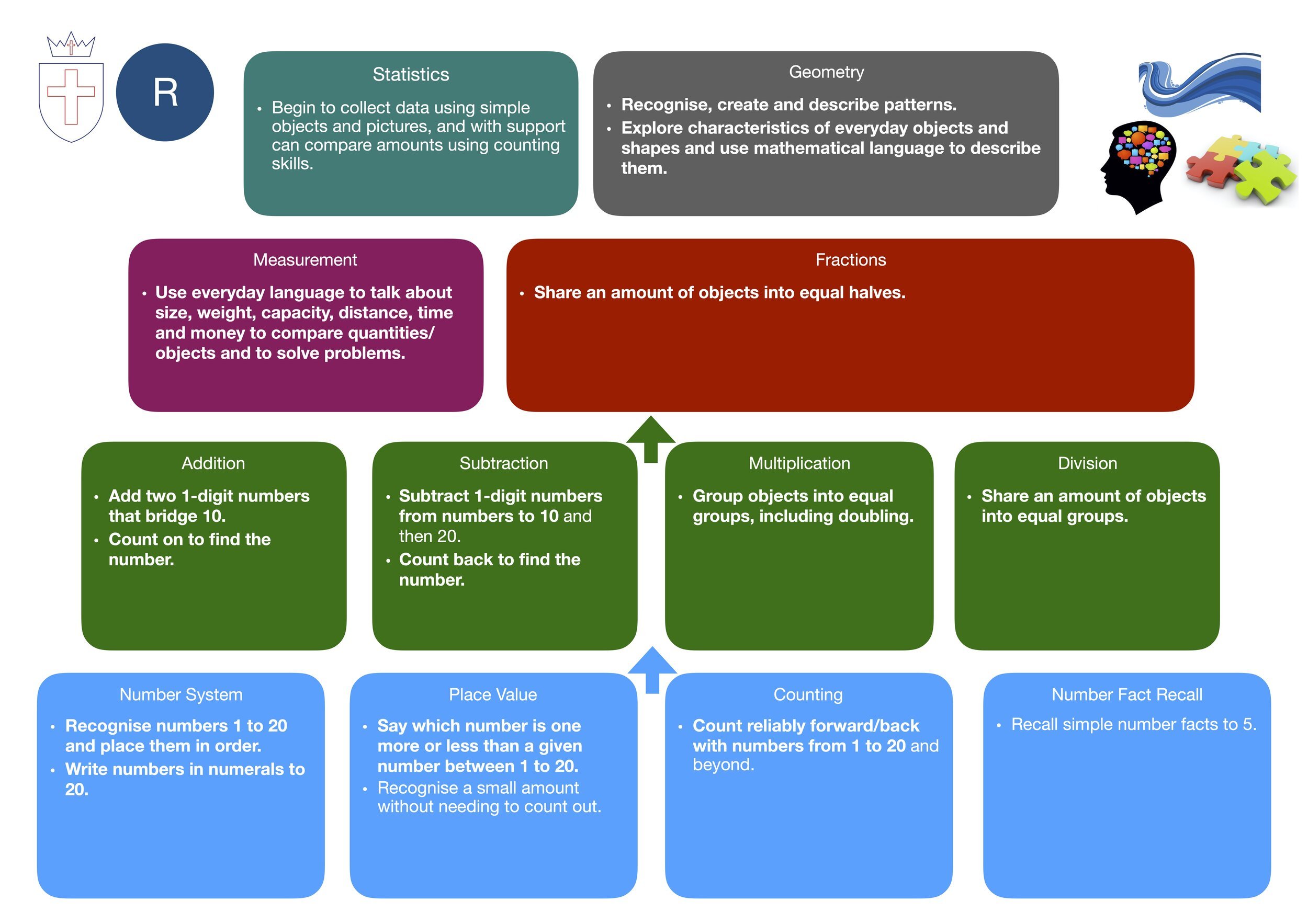 R+Maths+Curriculum+Overview.jpg