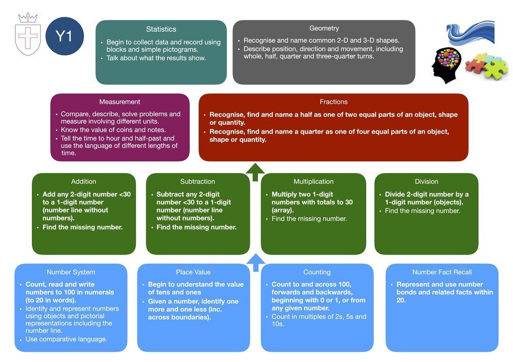 Y1+Maths+Curriculum+Overview.jpg