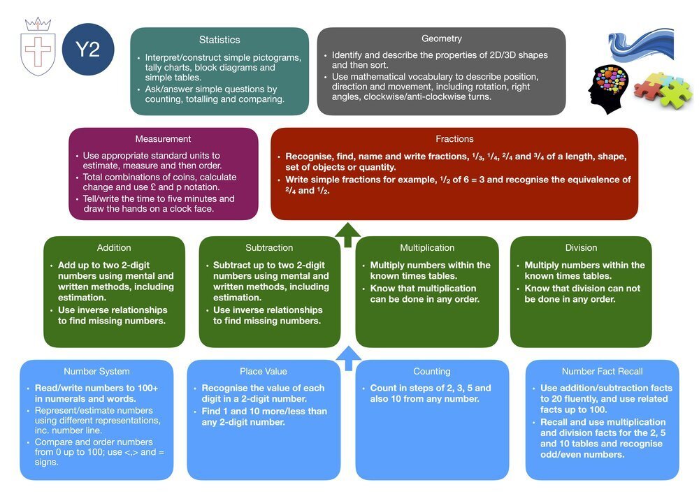 Y2+Maths+Curriculum+Overview.jpg