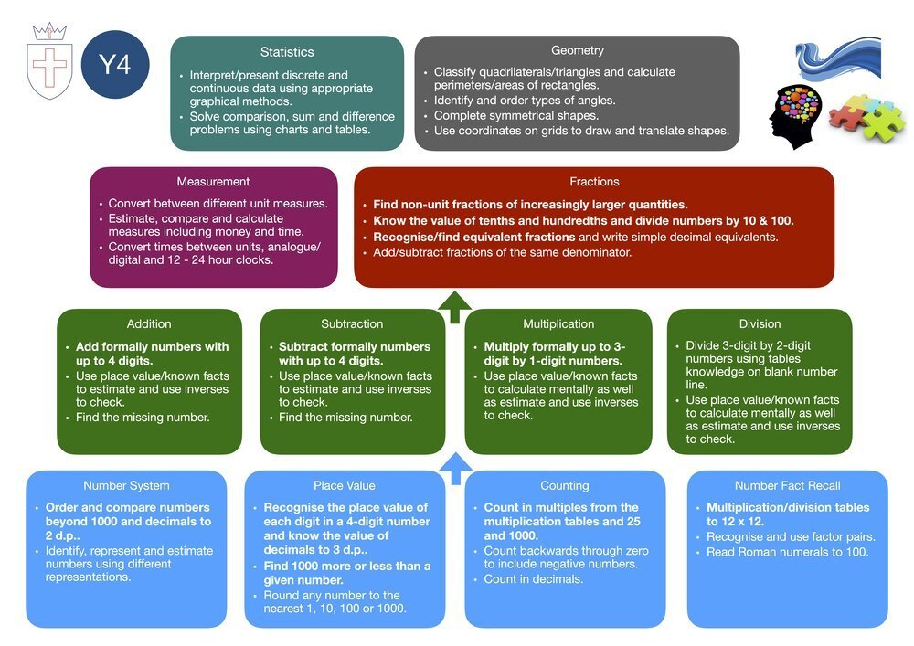 Y4+Maths+Curriculum+Overview.jpg