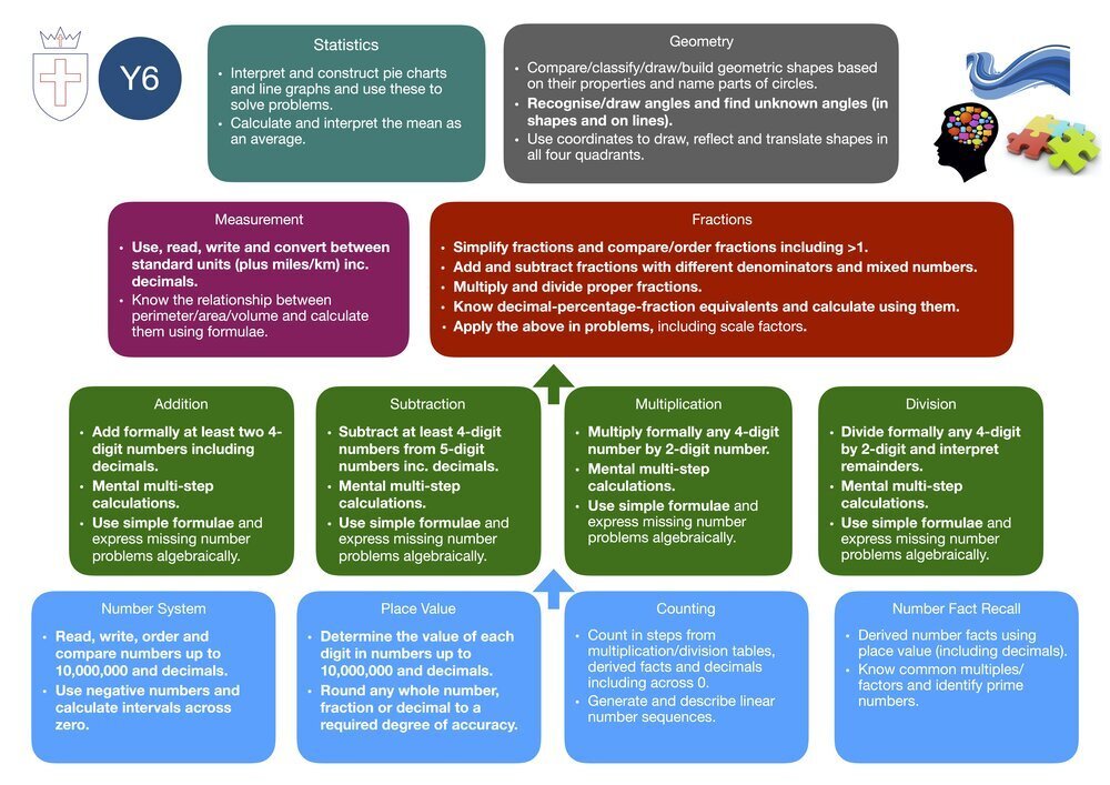 Y6+Maths+Curriculum+Overview.jpg