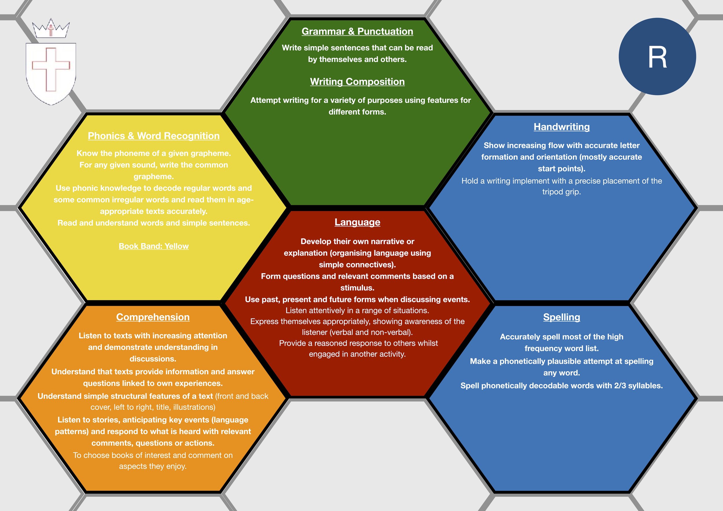 Reception English Overview.jpg