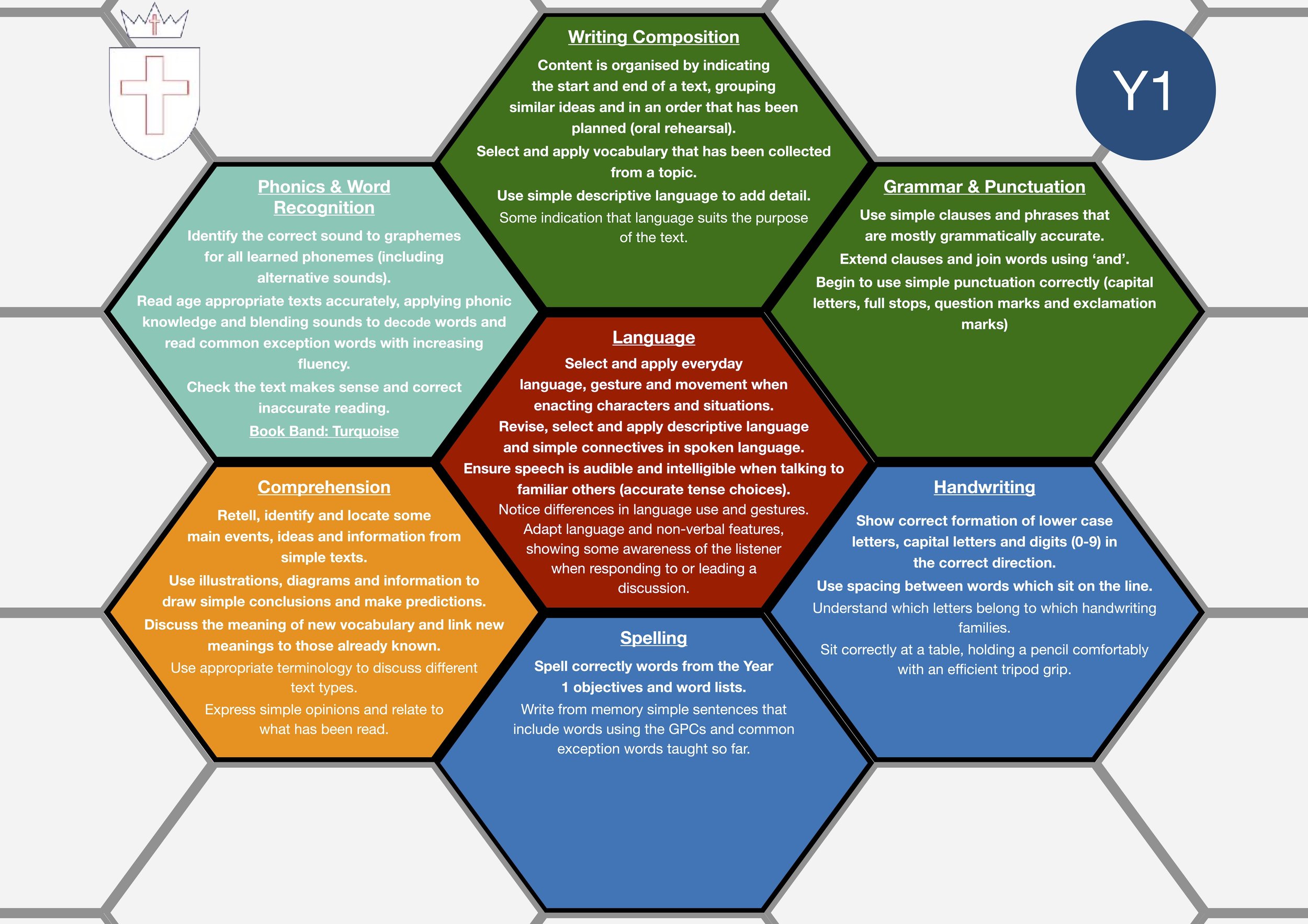 Year 1 Curriculum Overview.jpg