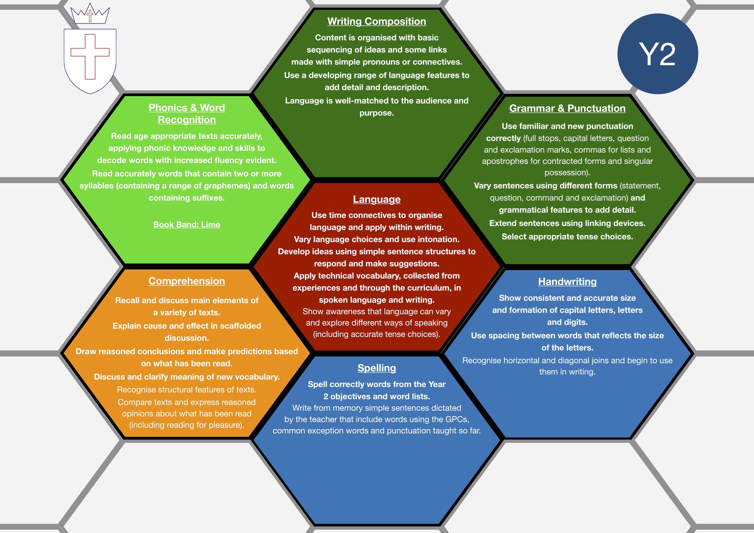 Year 2 Curriculum Overview.jpg