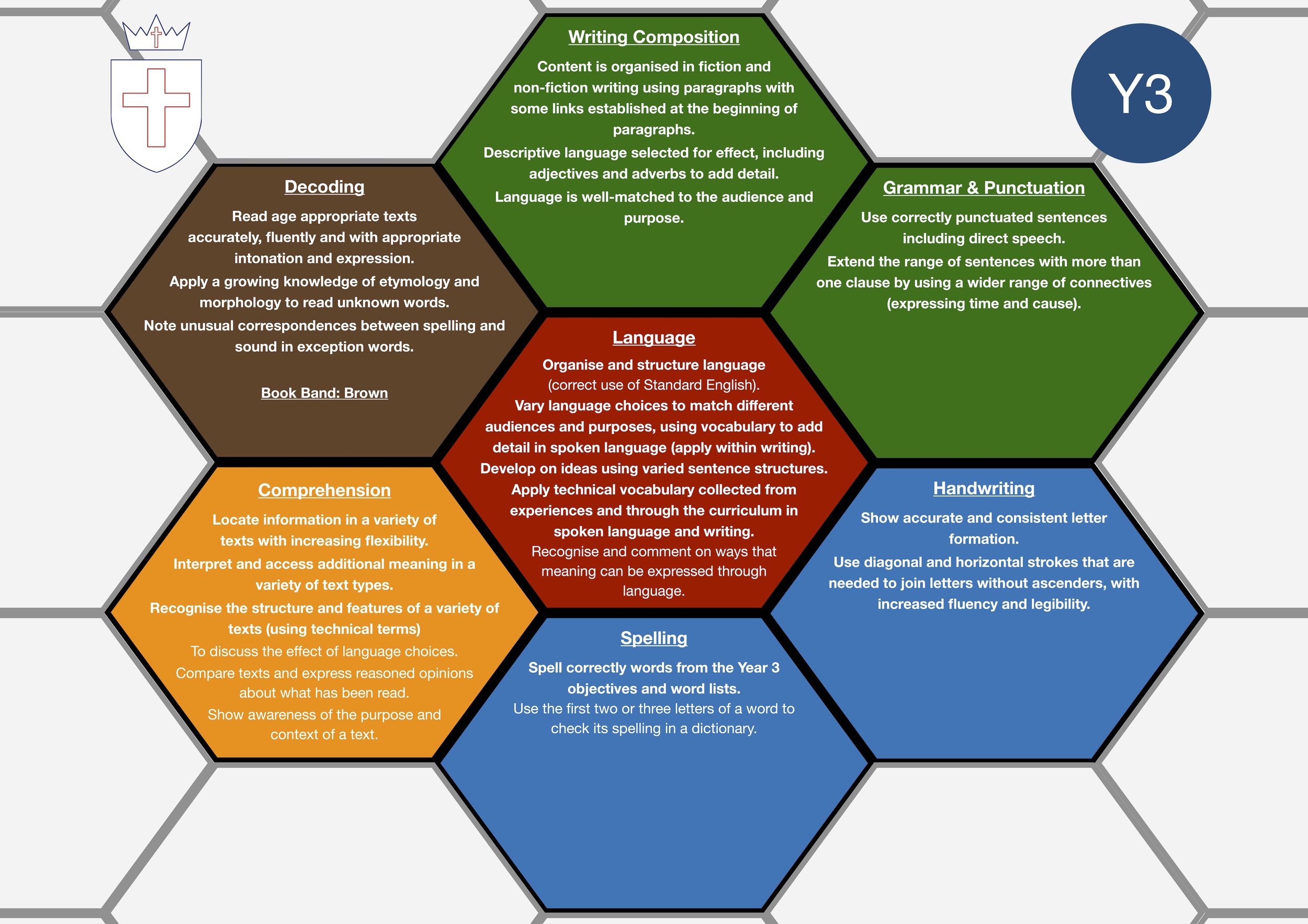 Year 3 Curriculum Overview.jpg