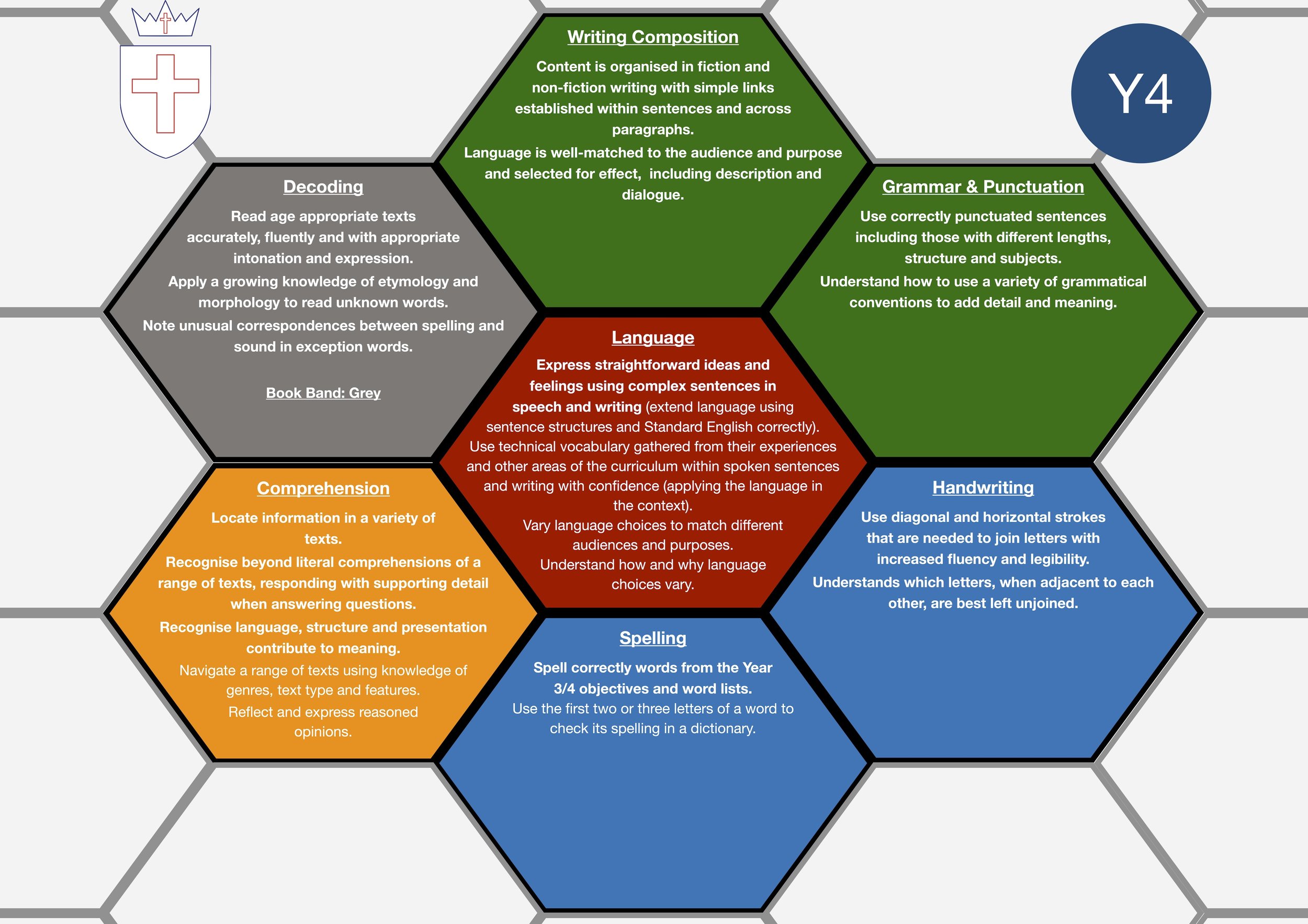 Year 4 Curriculum Overview.jpg