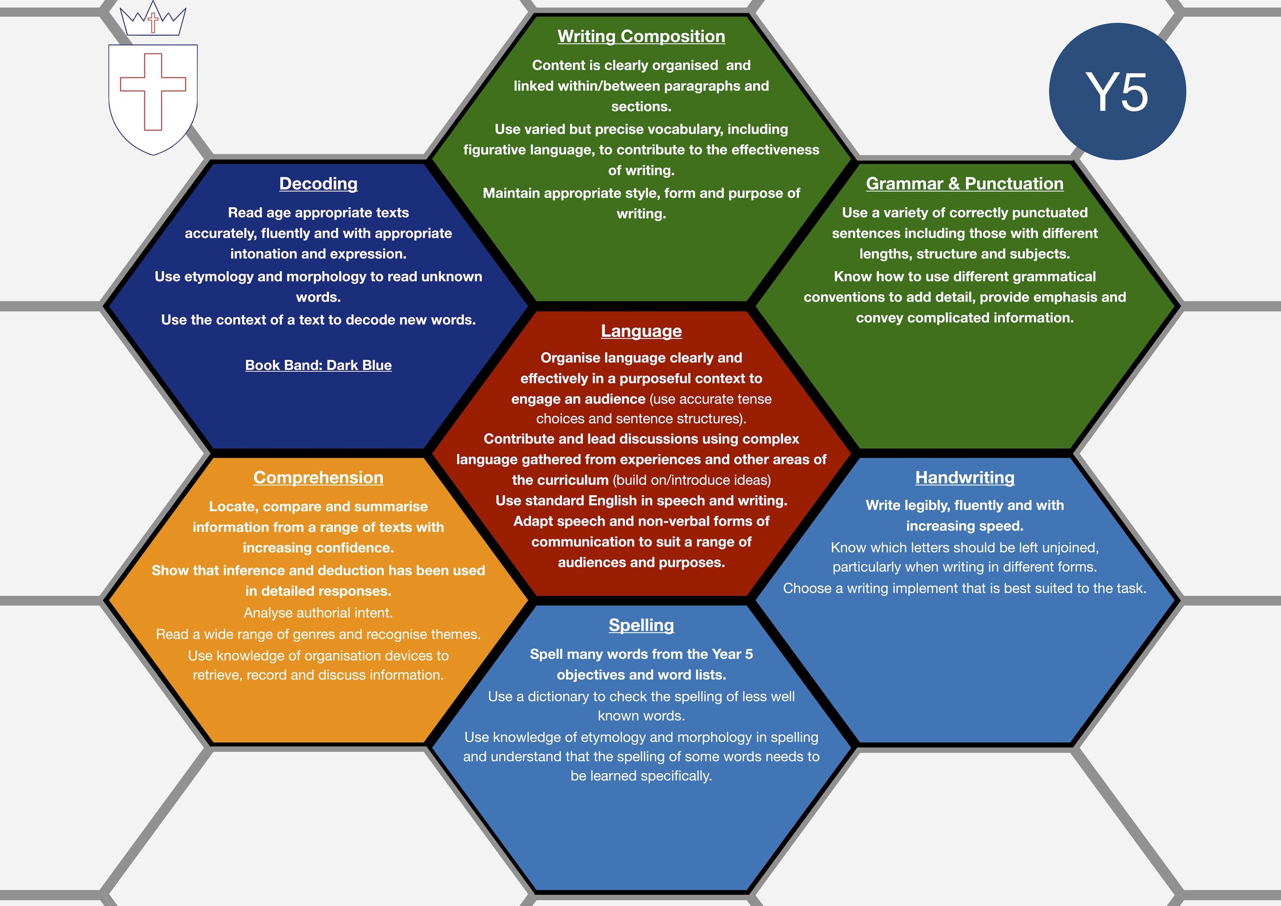 Year 5 Curriculum Overview.jpg