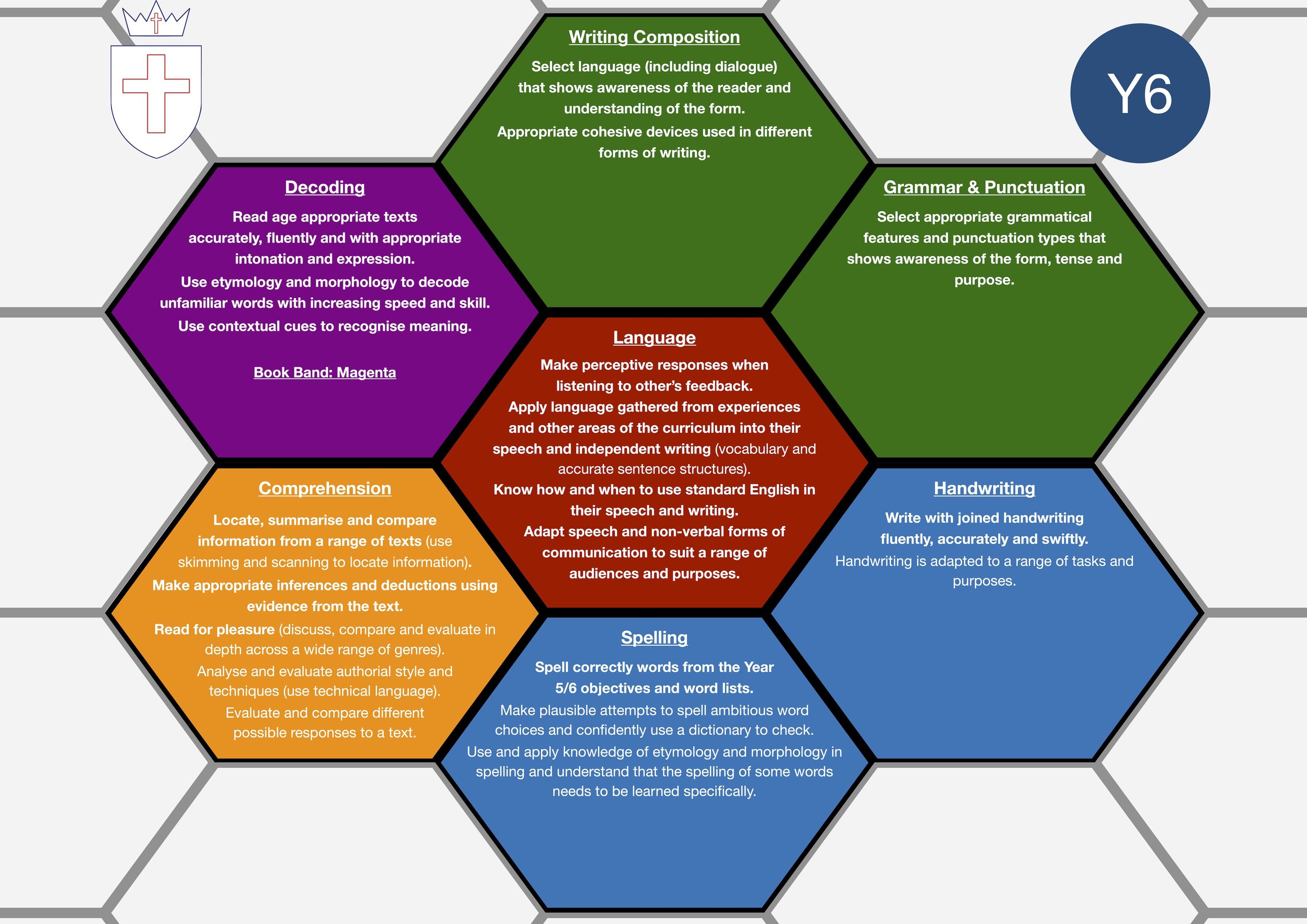 Year 6 Curriculum Overview.jpg