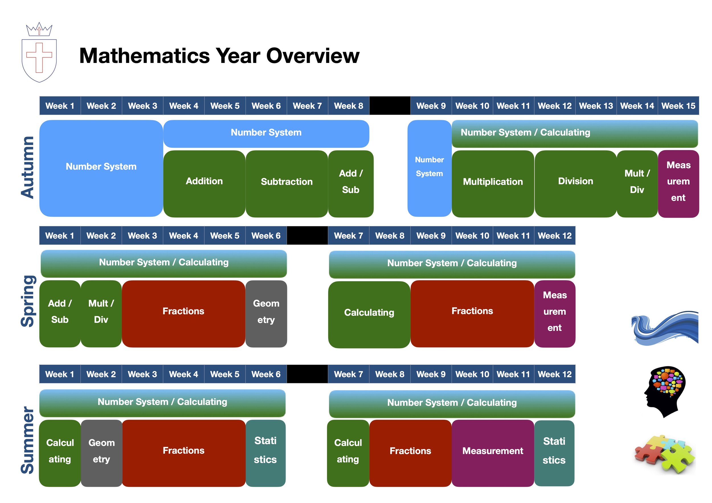 Maths Yearly Overview - KS2.jpg