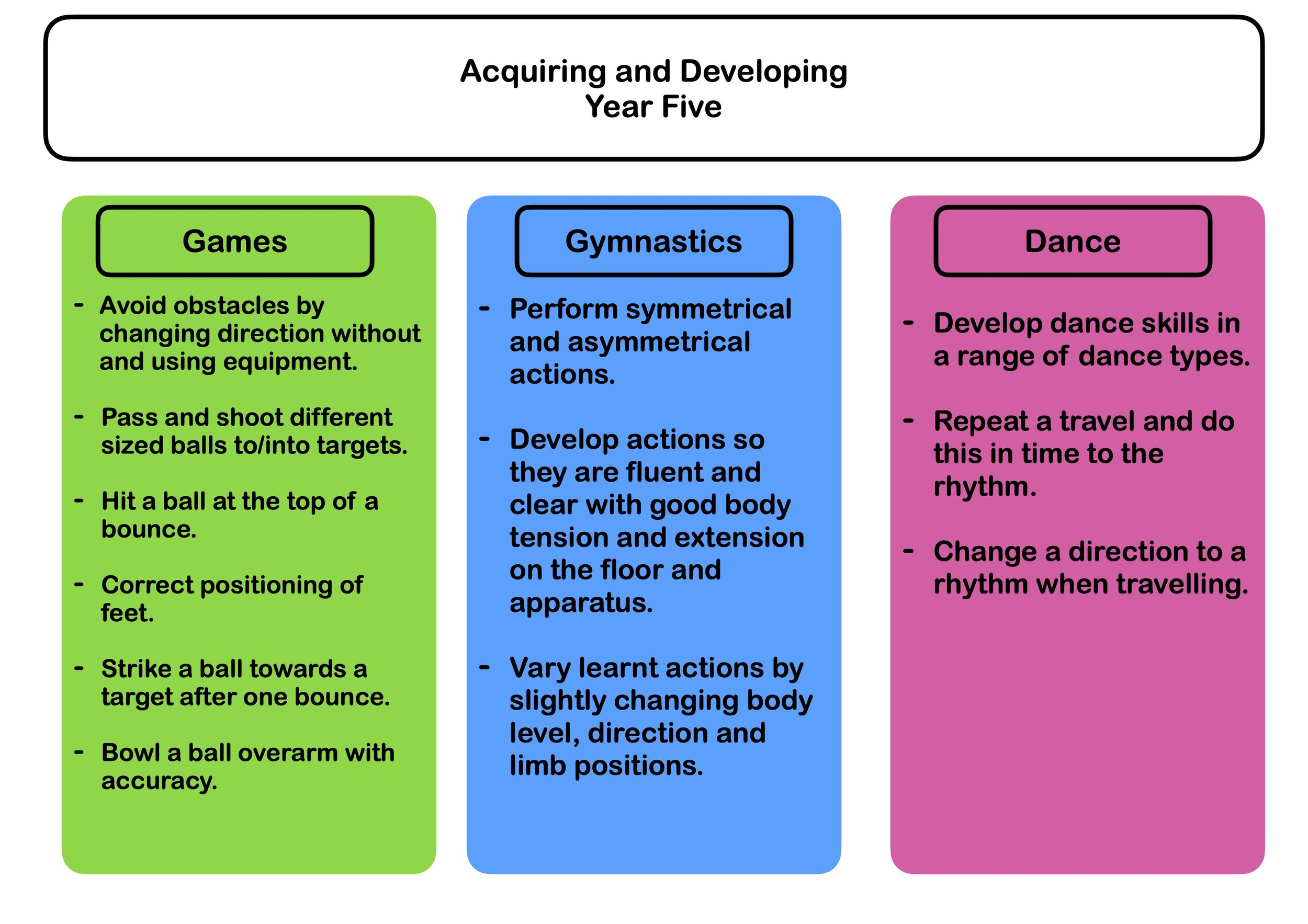 Year 5 PE curriculum map 1.jpg