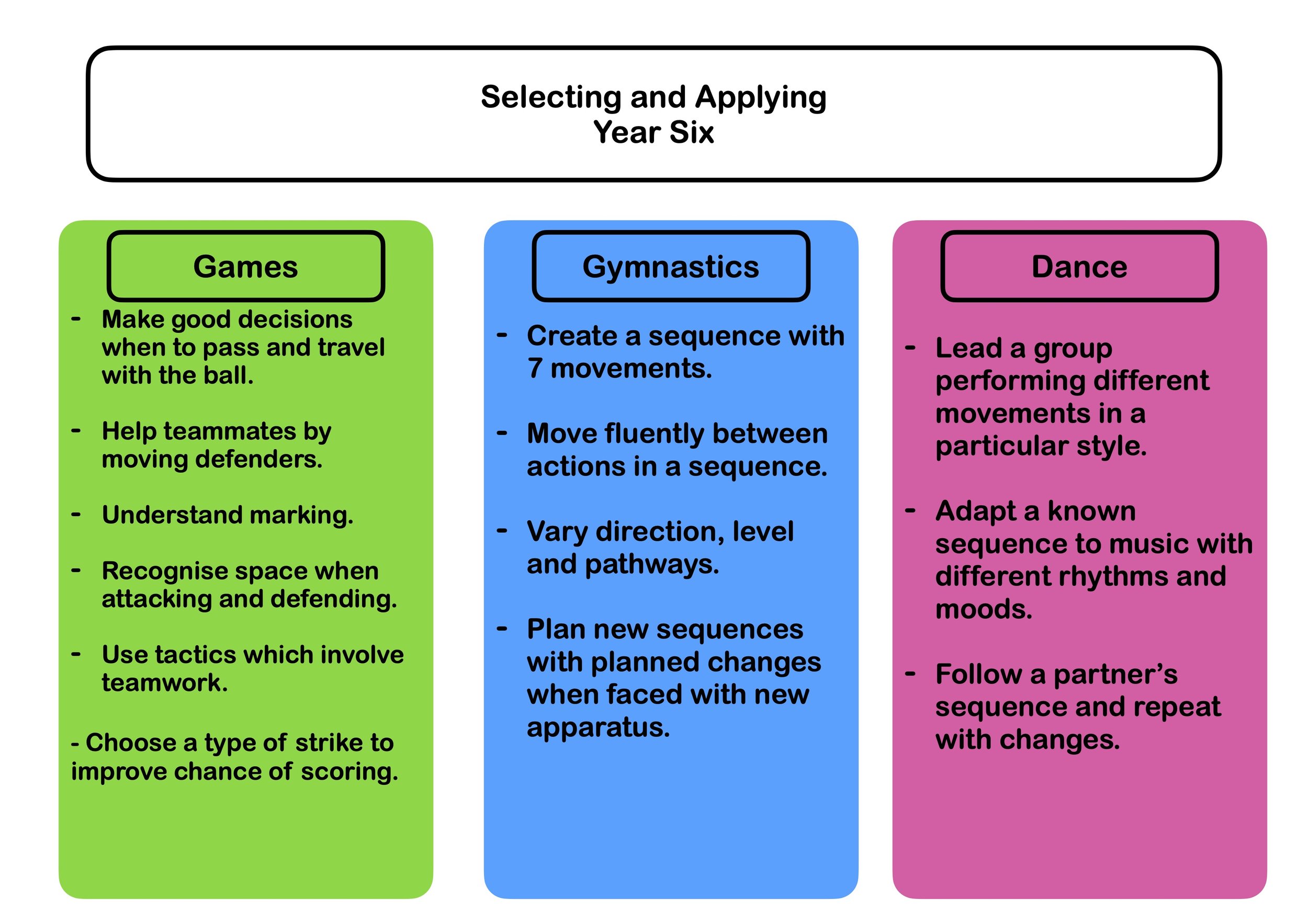 Year 6 PE curriculum map 2.jpg