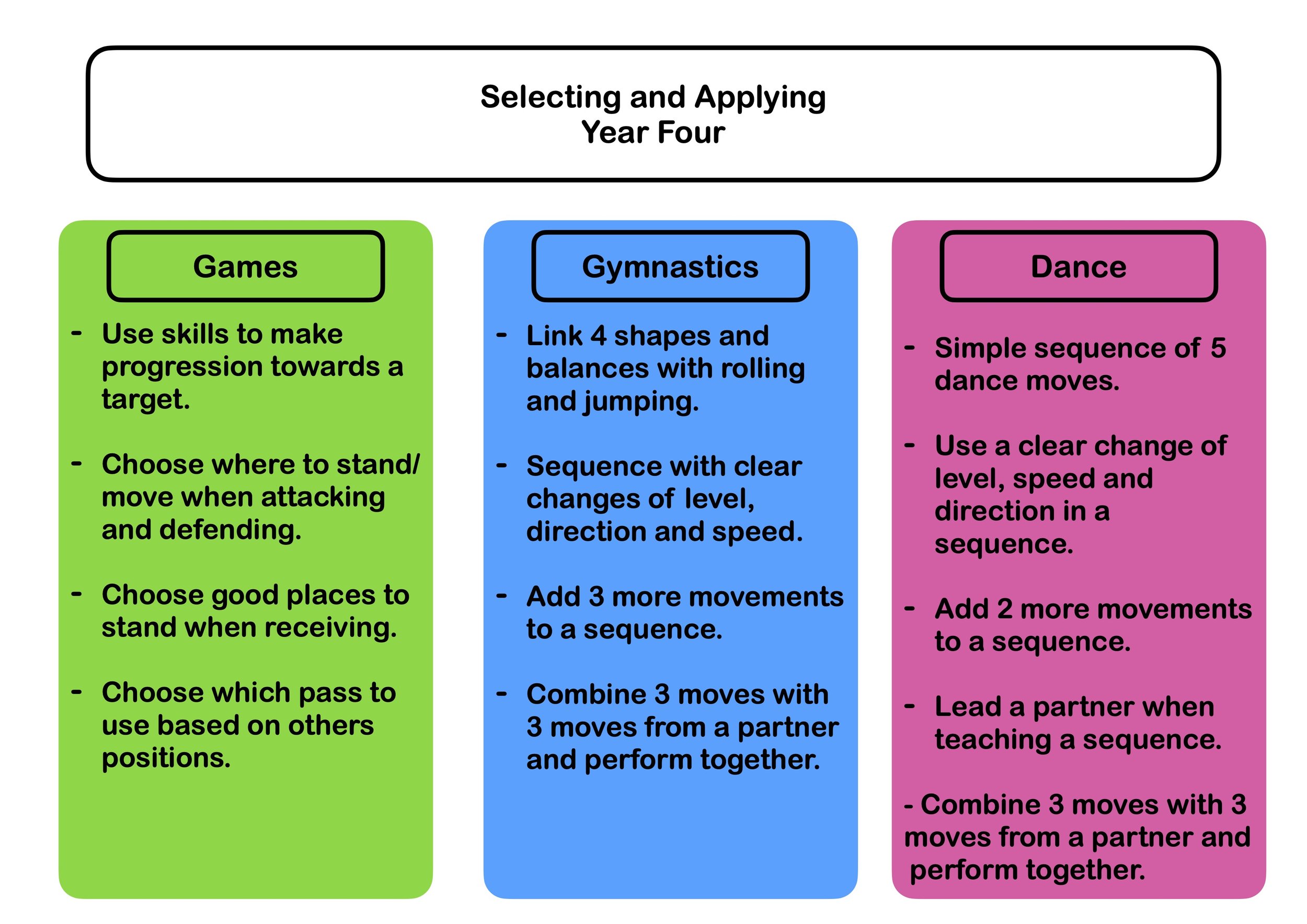 Year 4 PE curriculum map 2.jpg