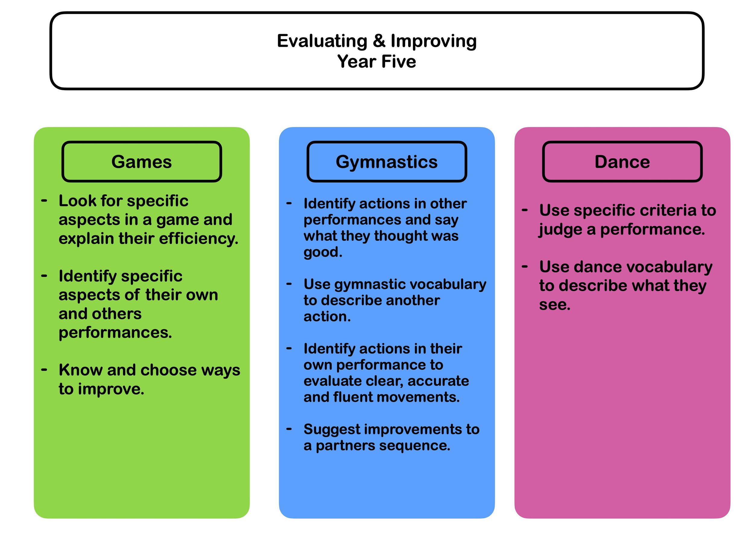 Year 5 PE curriculum map 3.jpg