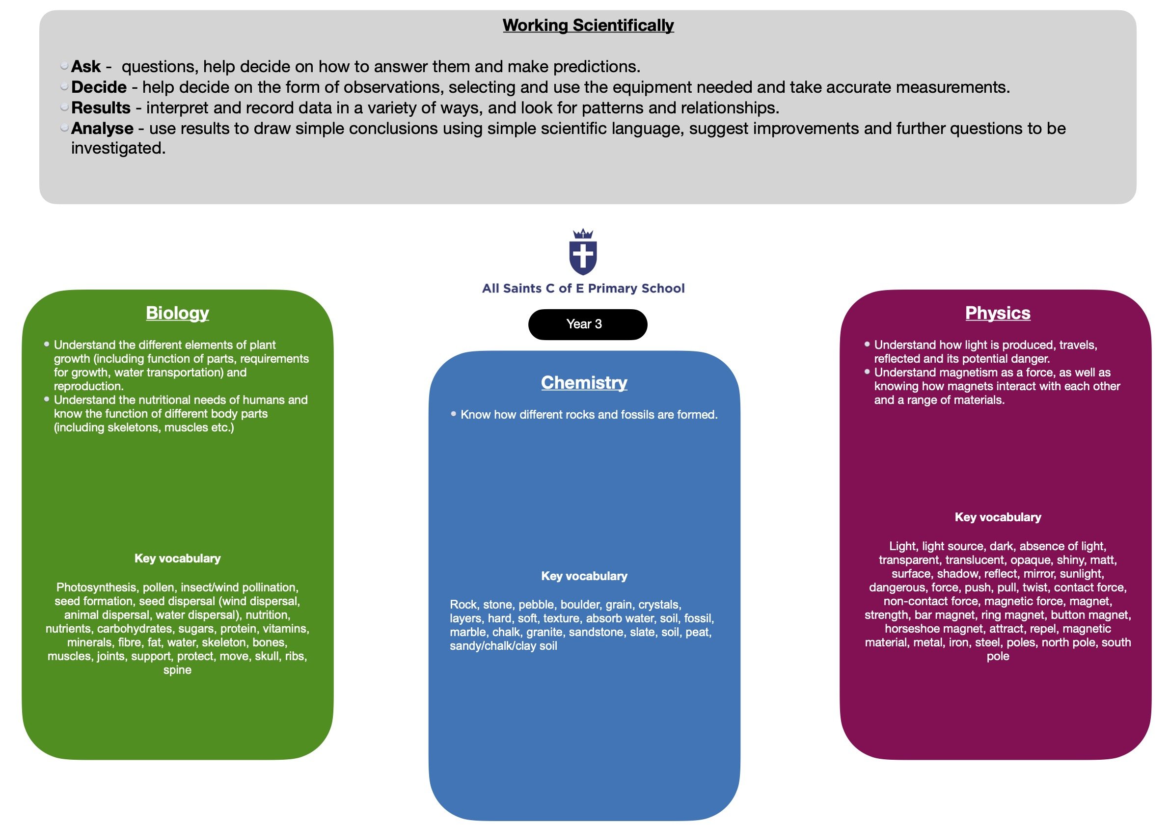 Year 3 Science curriculum overview.jpg