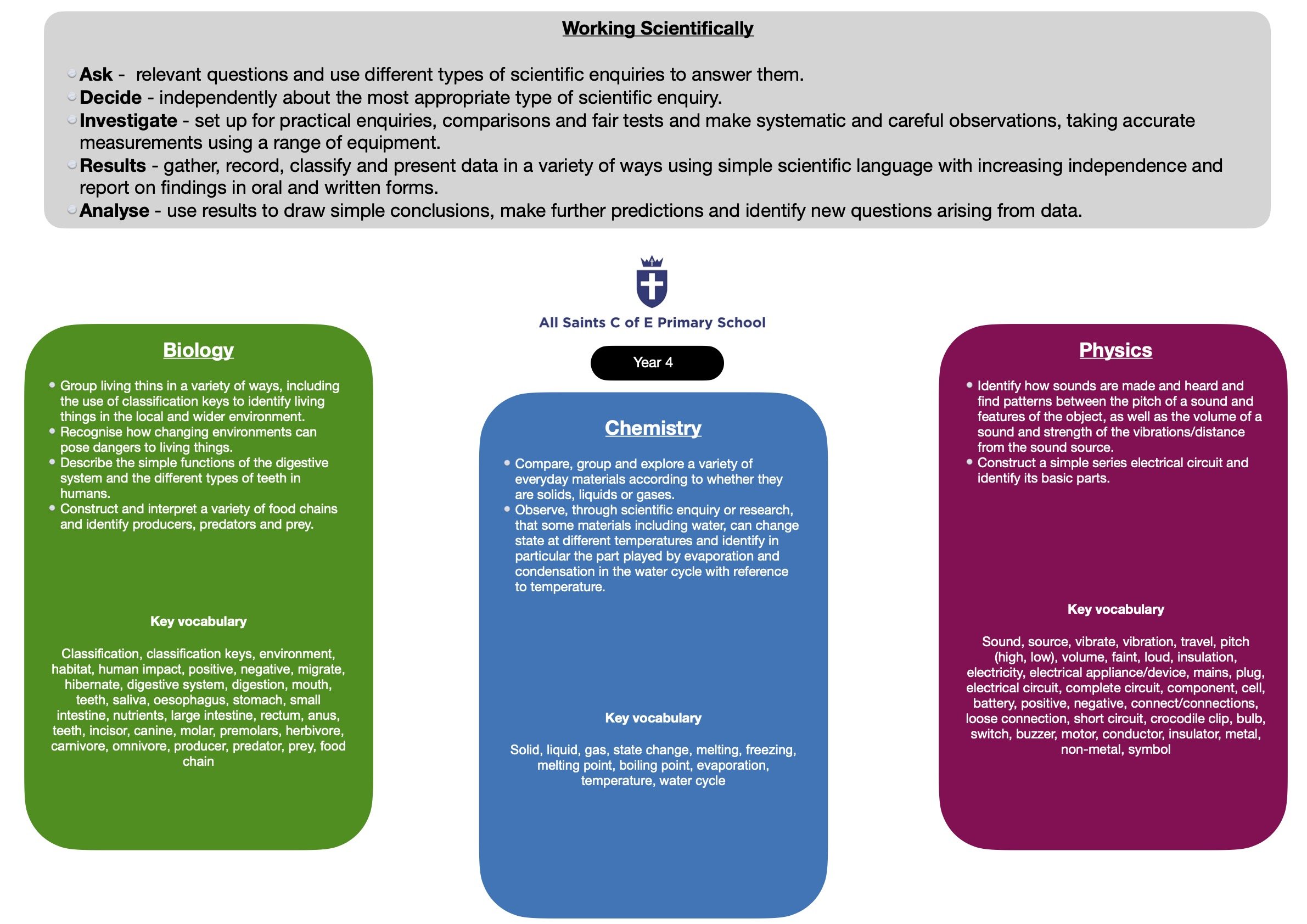 Year 4 Science curriculum overview.jpg