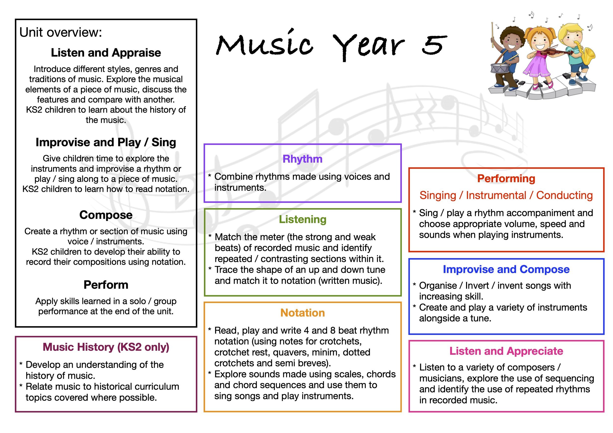 Music+curriculum+map+Year+5.jpg