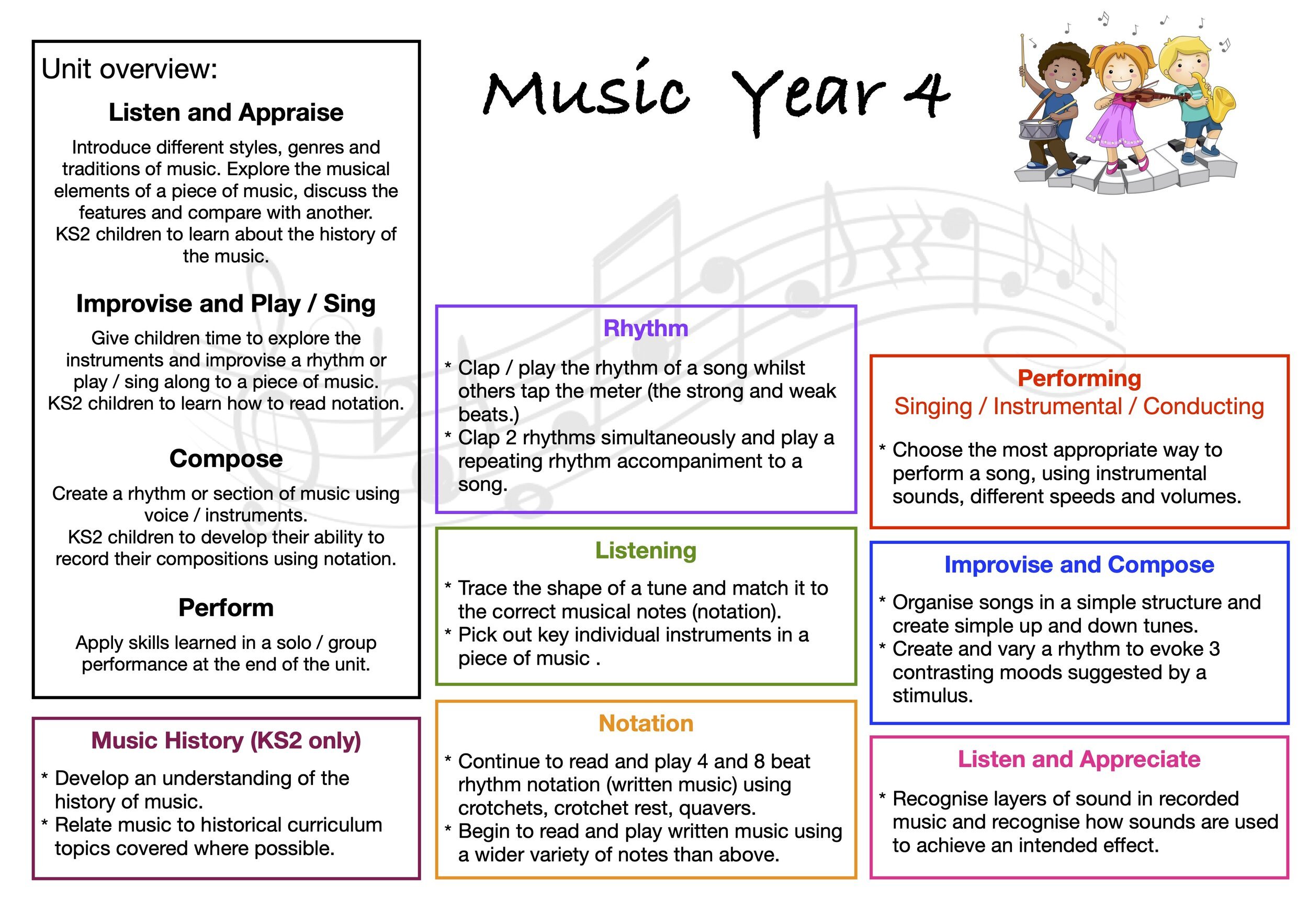 Music+curriculum+map+Year+4.jpg