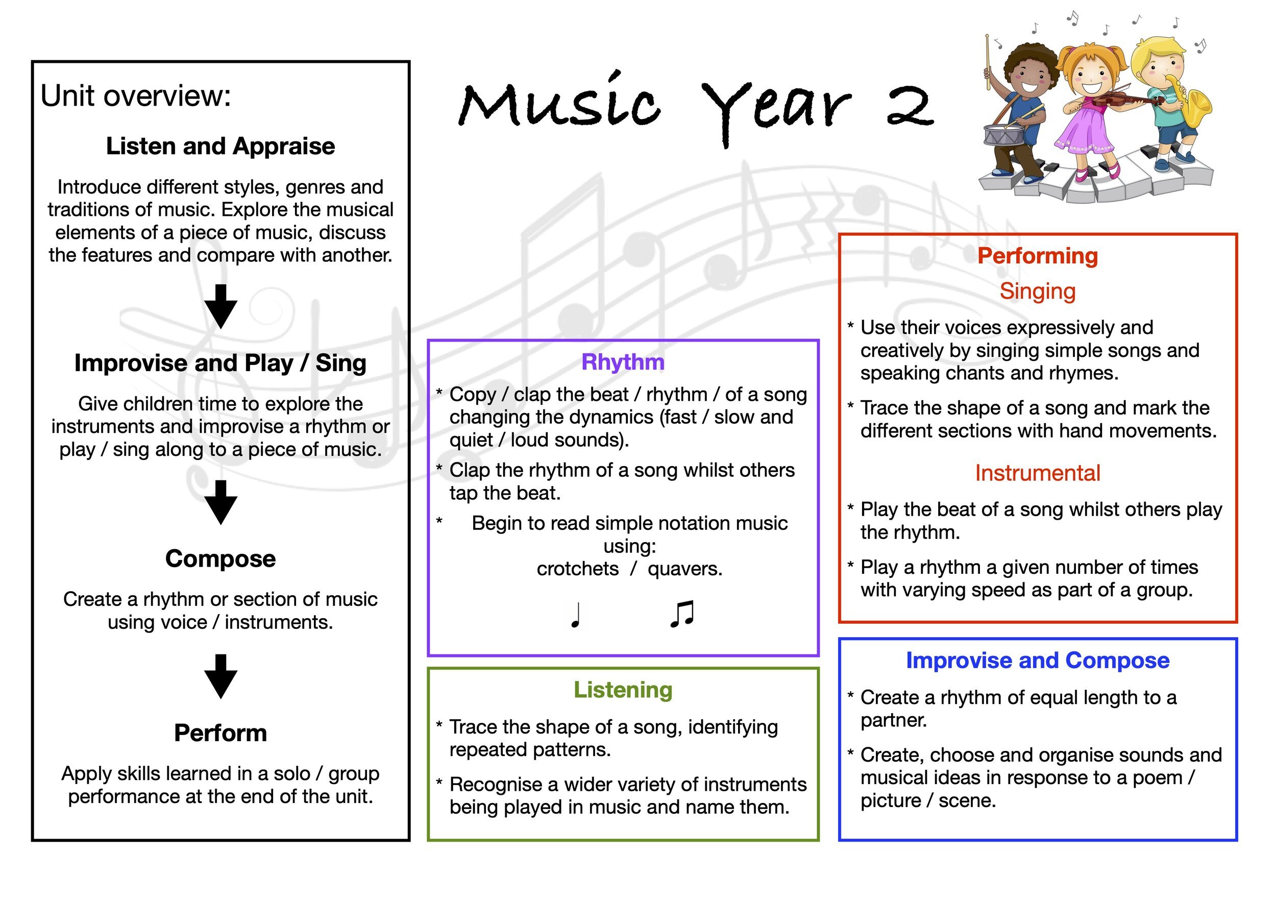 Music+curriculum+map+Year+2.jpg
