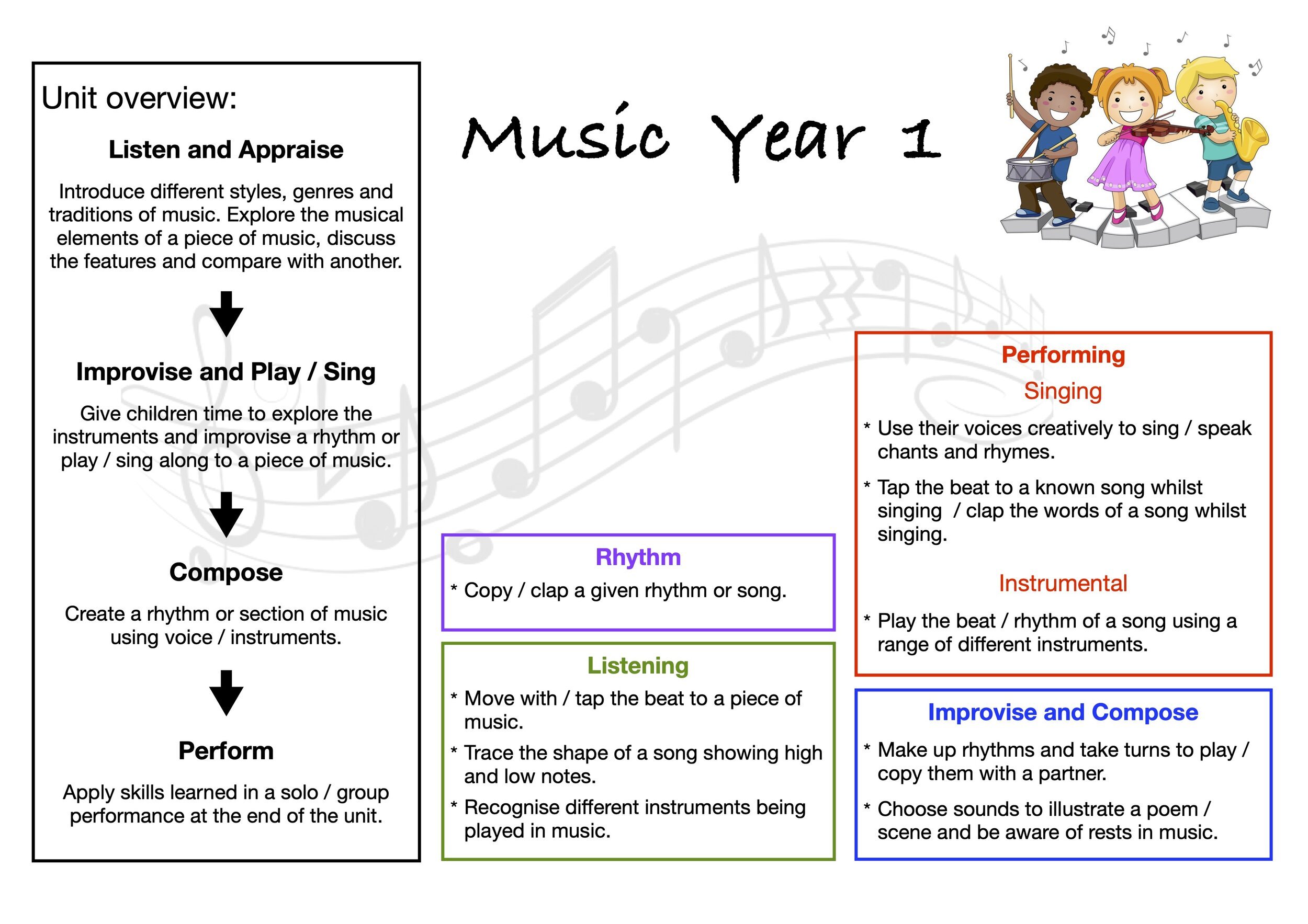 Music+curriculum+map+Year+1.jpg