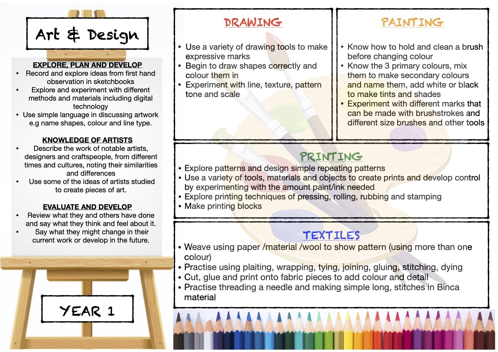 YEAR 1 ART CURRICULUM MAP NEW .jpg