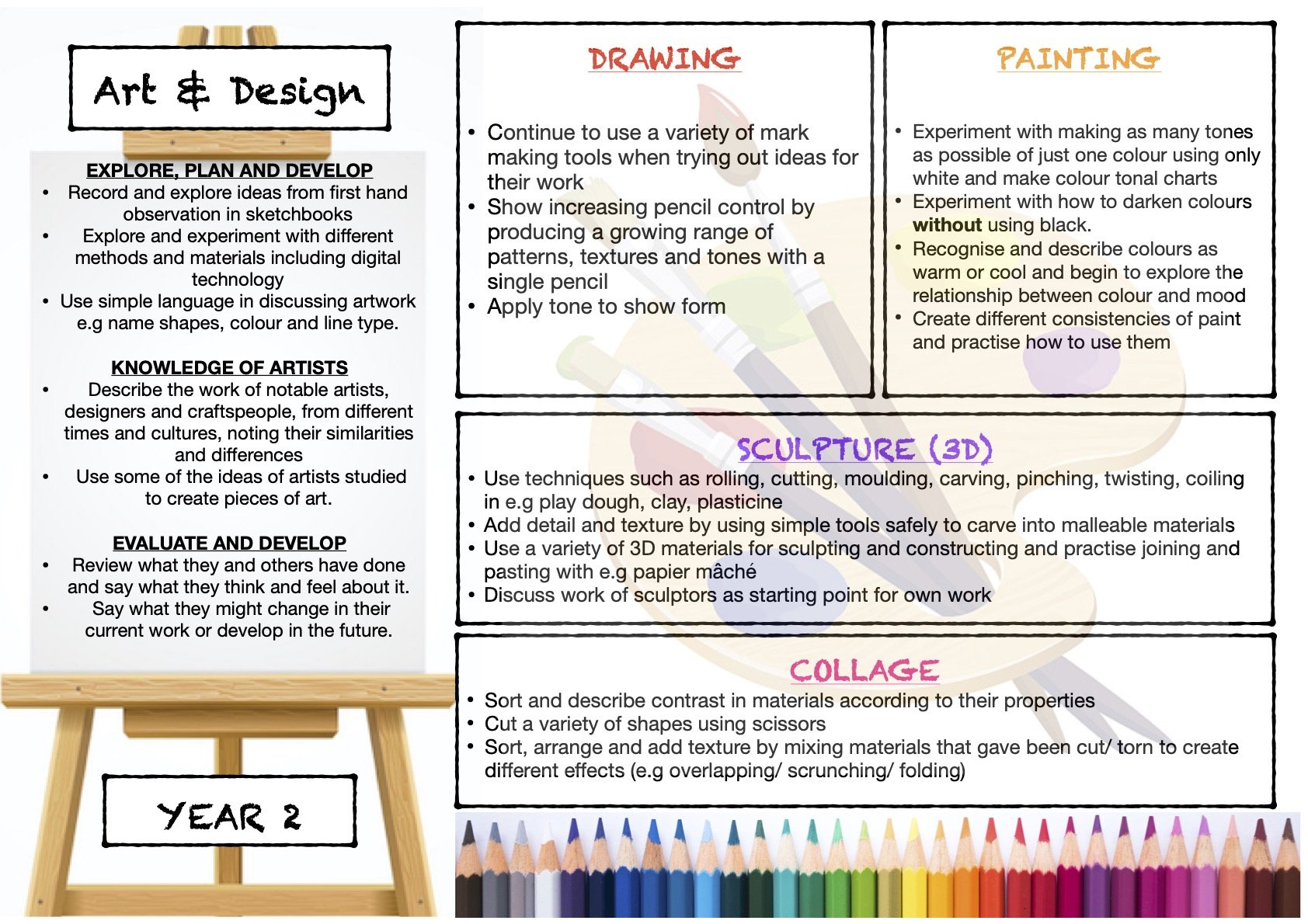 YEAR 2 ART CURRICULUM MAP NEW.jpg