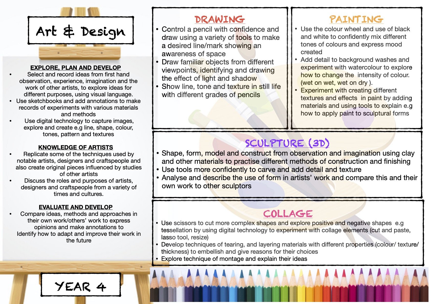 YEAR 4 ART CURRICULUM MAP NEW  .jpg