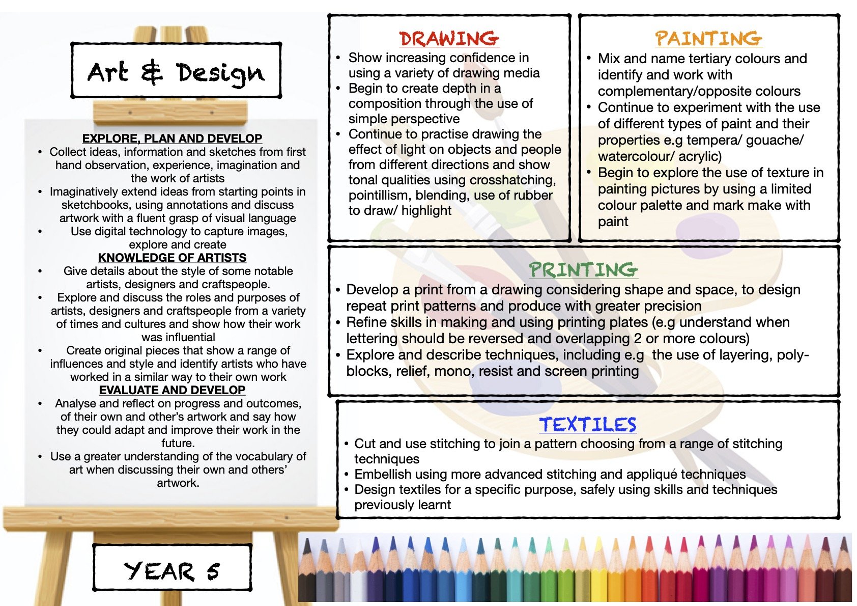 YEAR 5 ART CURRICULUM MAP NEW  .jpg