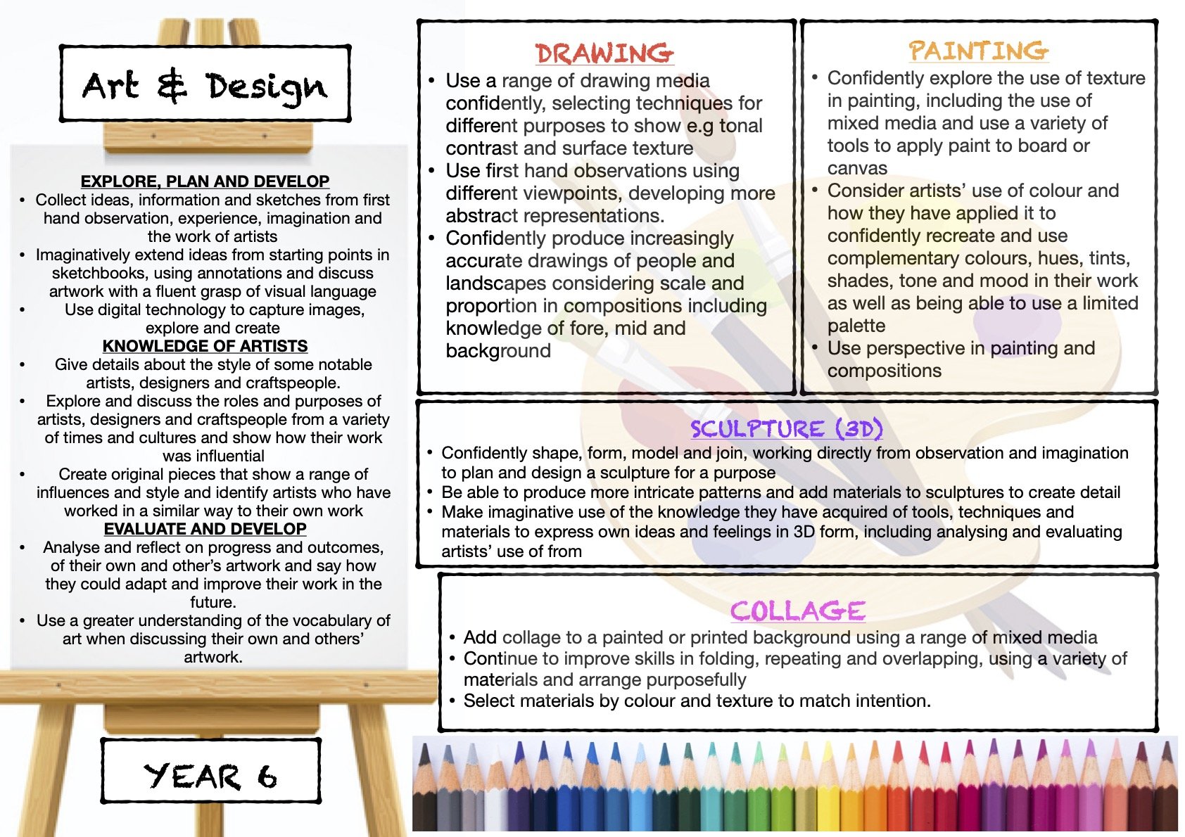 YEAR 6 ART CURRICULUM MAP NEW   .jpg