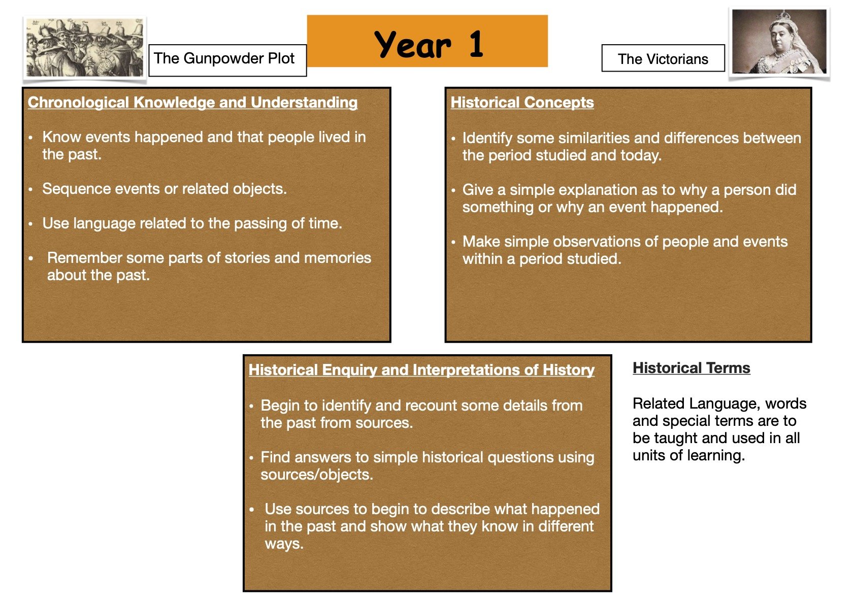 Year 1 History Overview.jpg