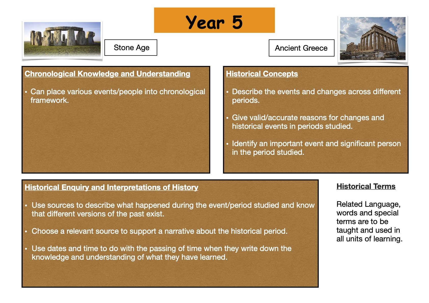 Year 5 History Overview .jpg