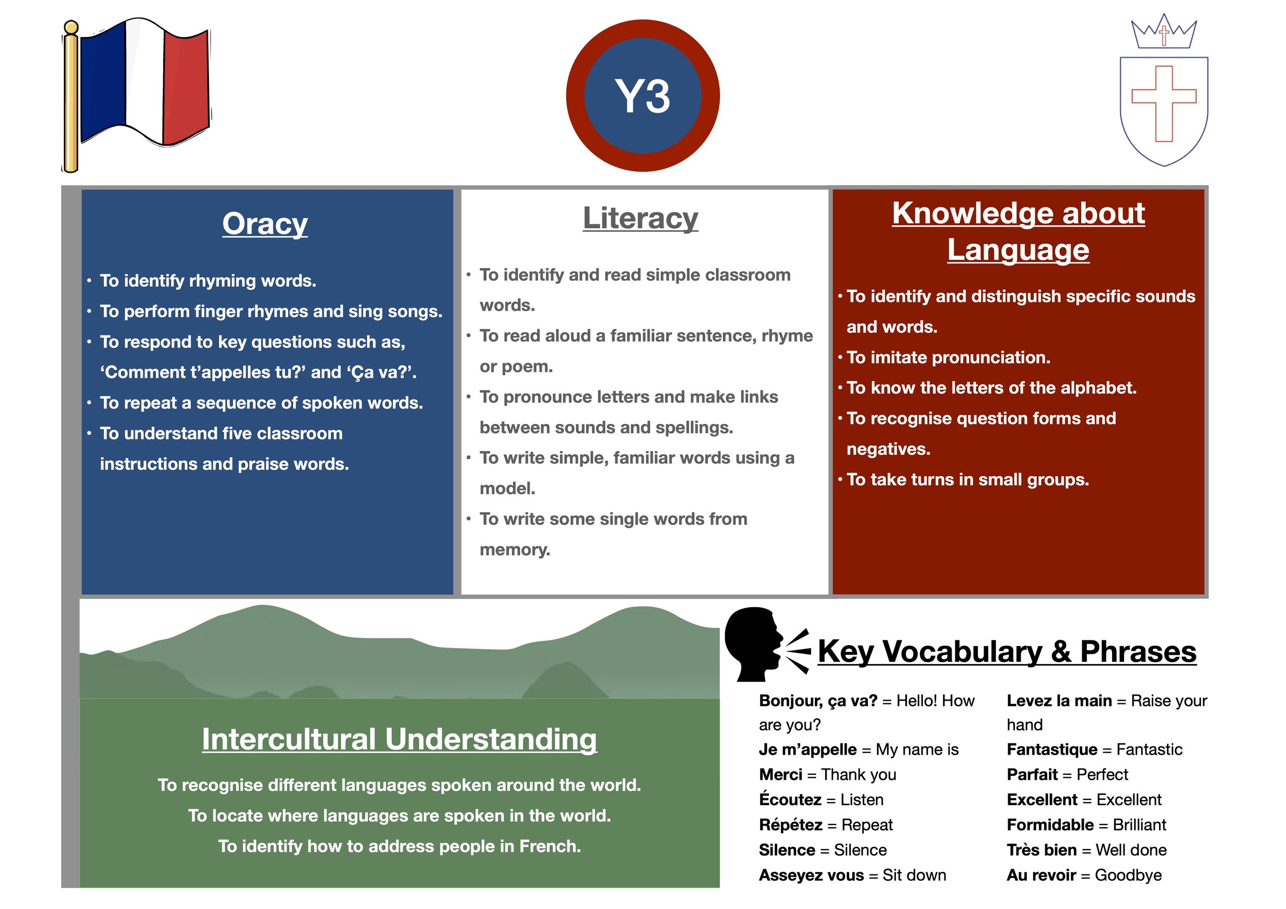 MFL Curriculum Map Y3 new.jpg