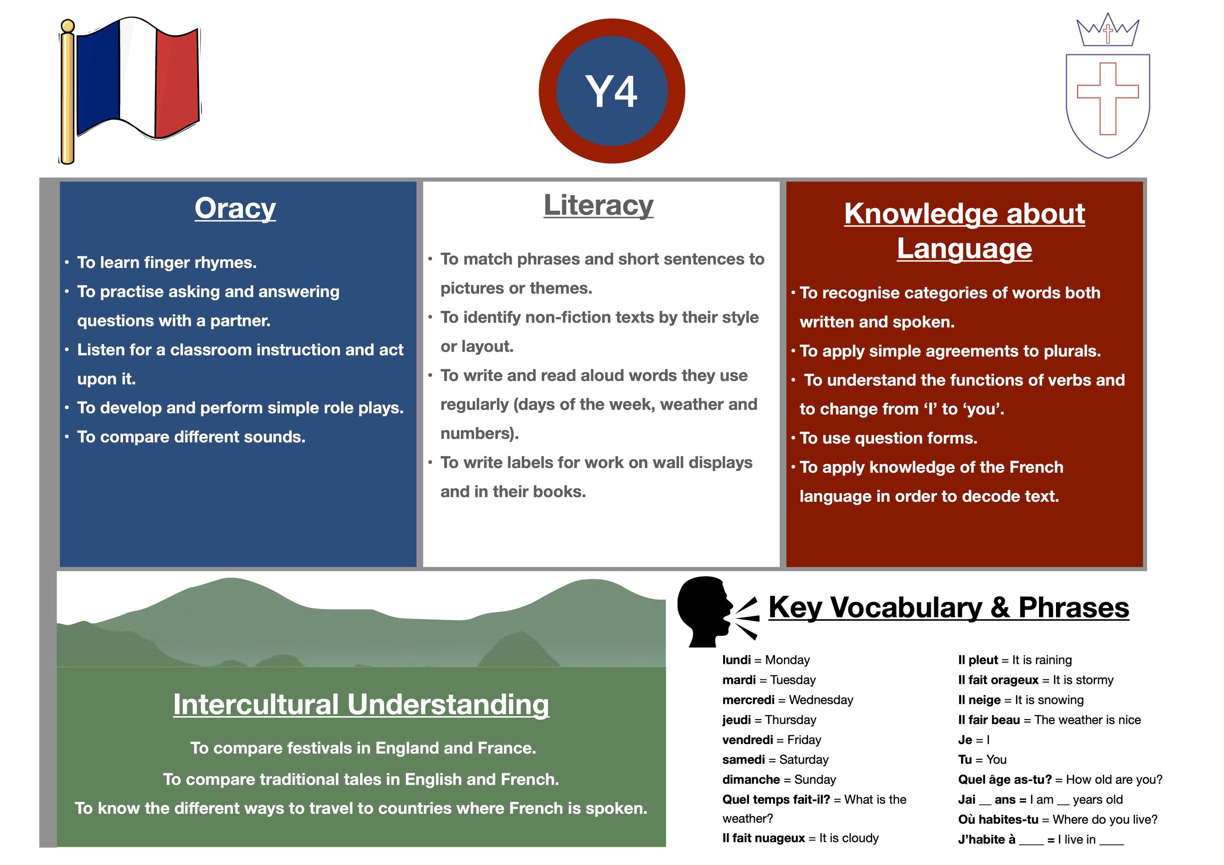 MFL Curriculum Map Y4 new.jpg