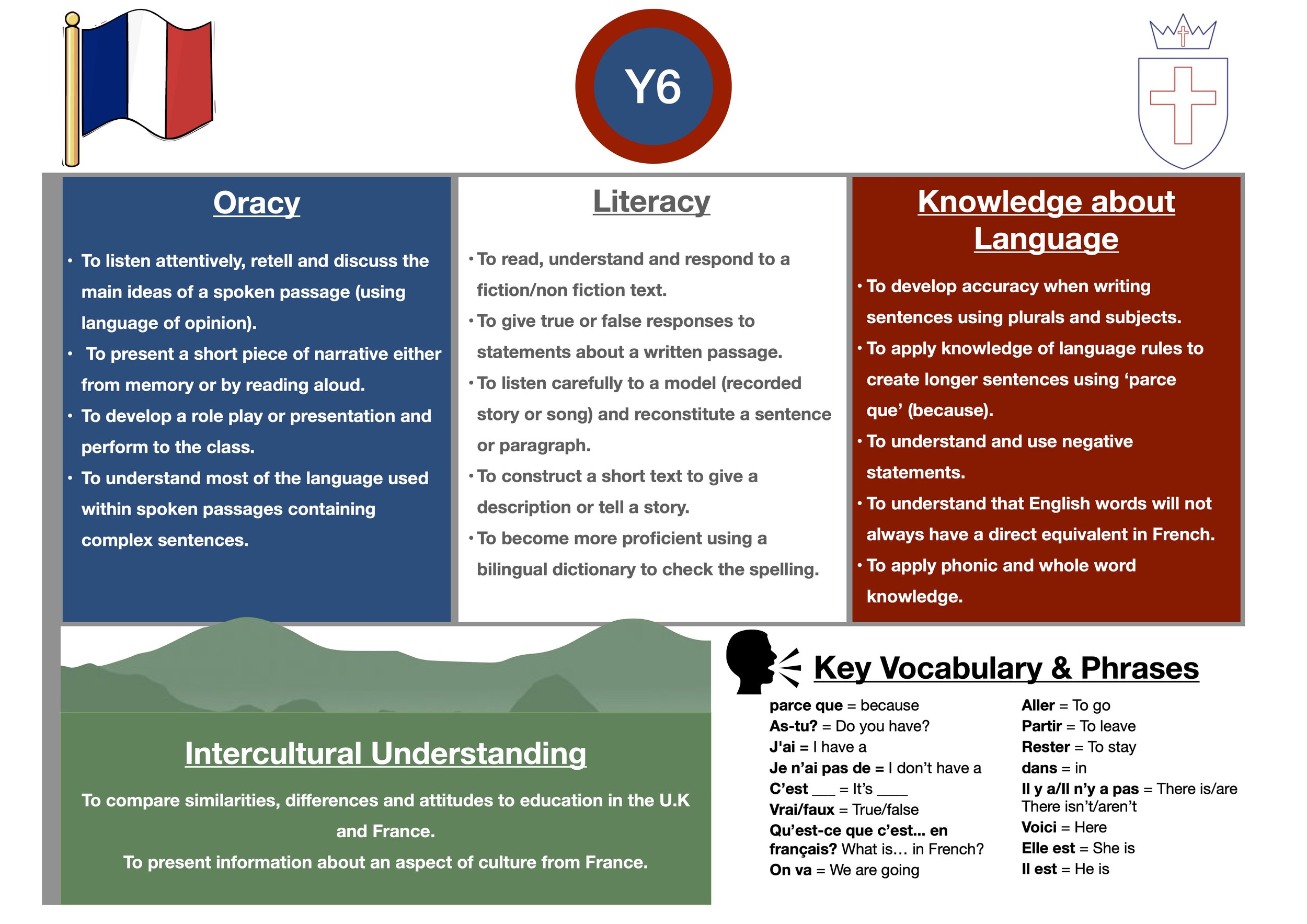 MFL Curriculum Map Y6 new.jpg