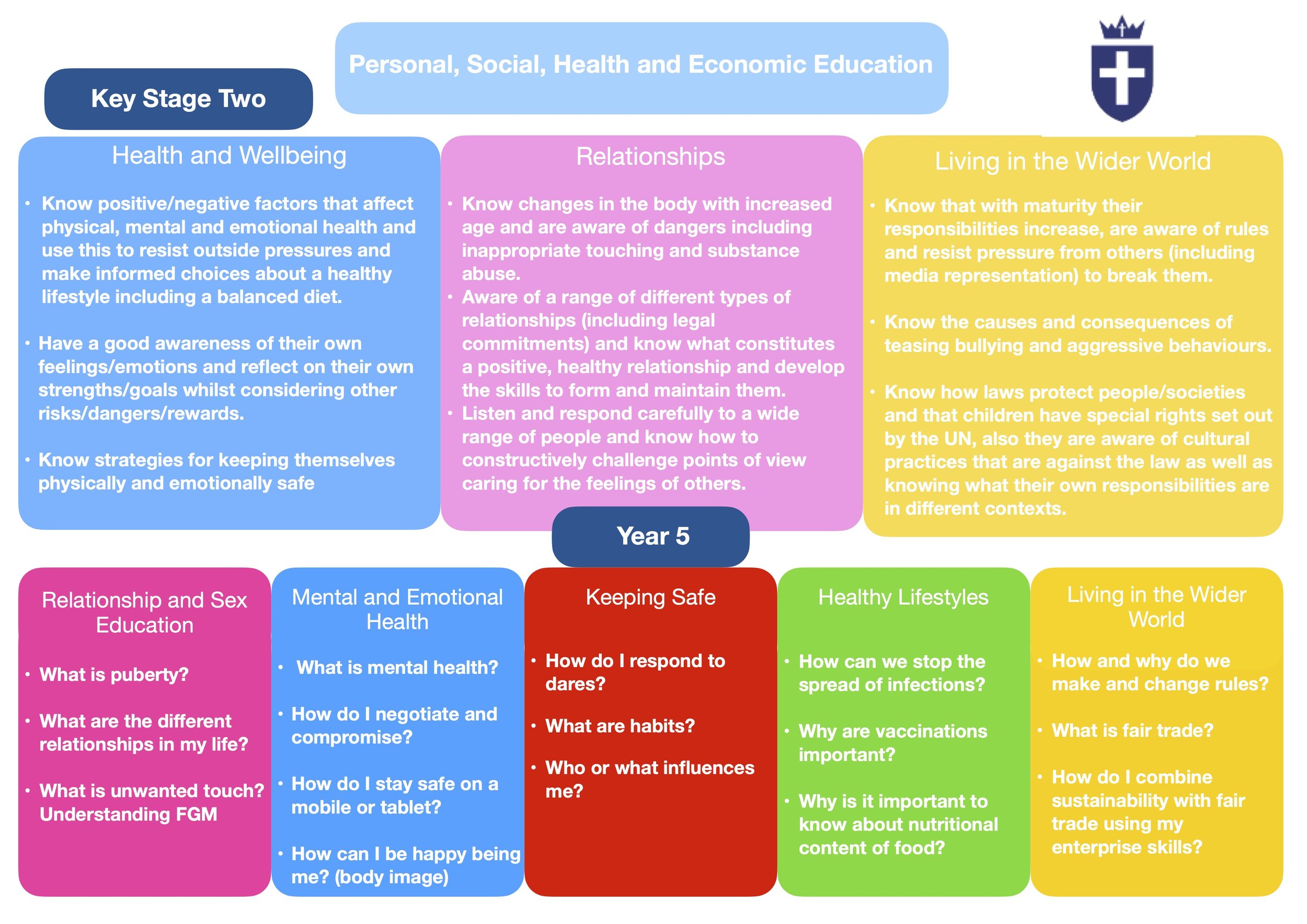 Y5 PSHE Map .jpg