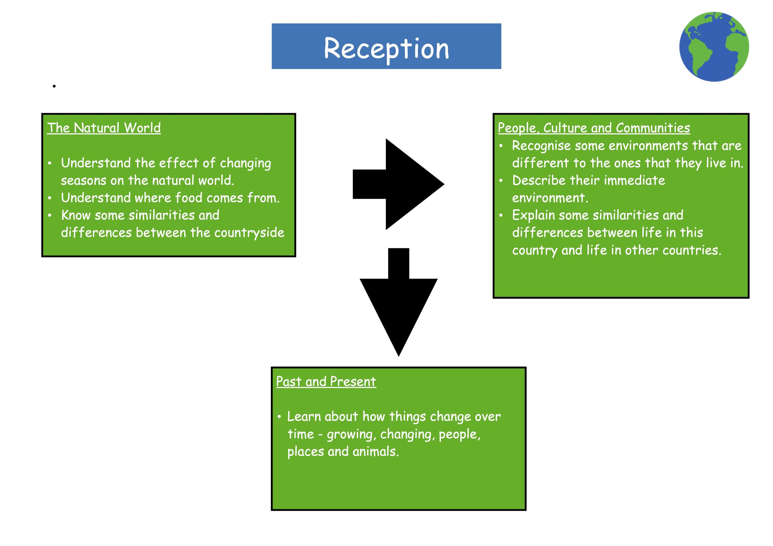 PDF Reception CM Geography.jpg