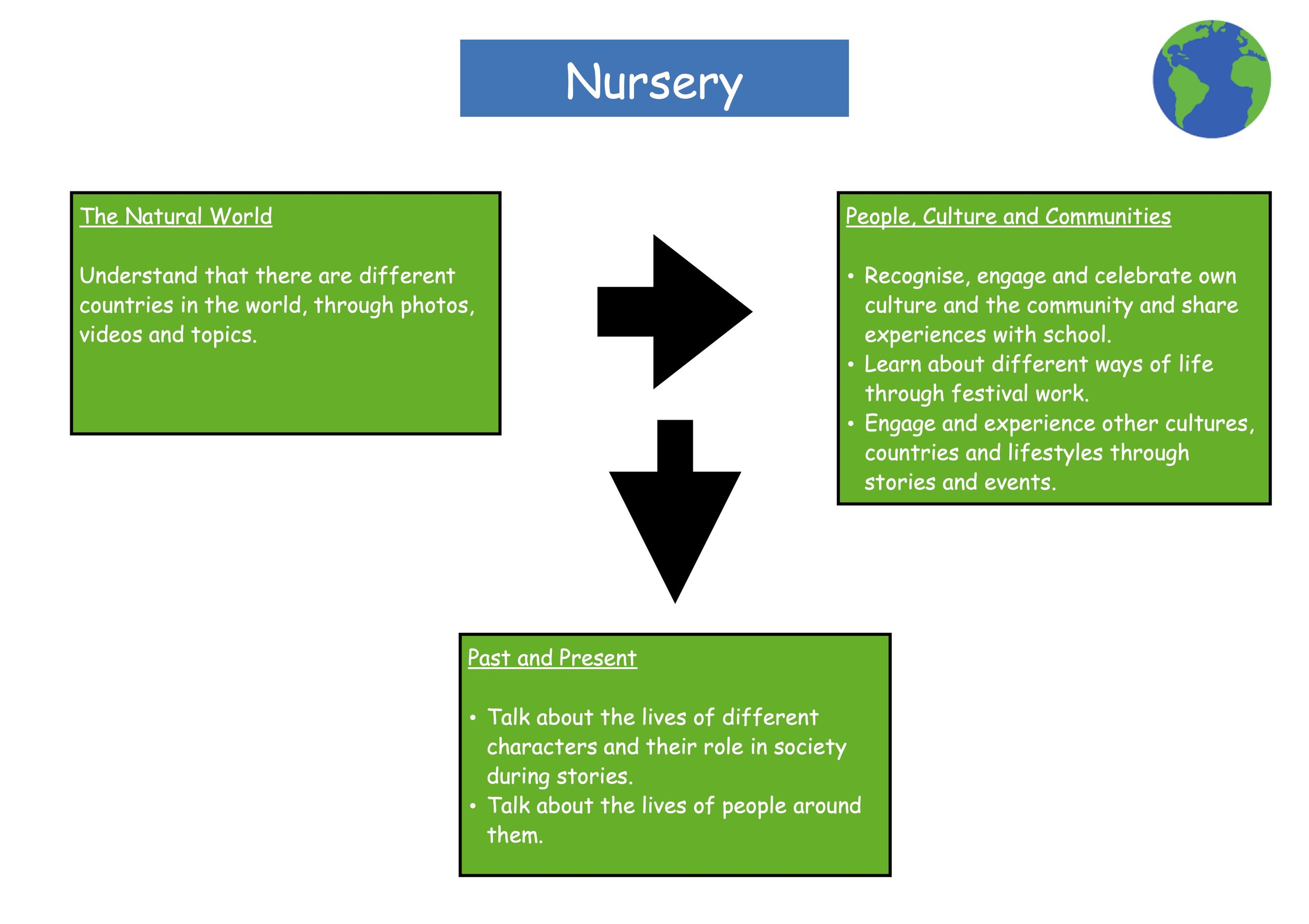 PDF Nursery CM Geography.jpg