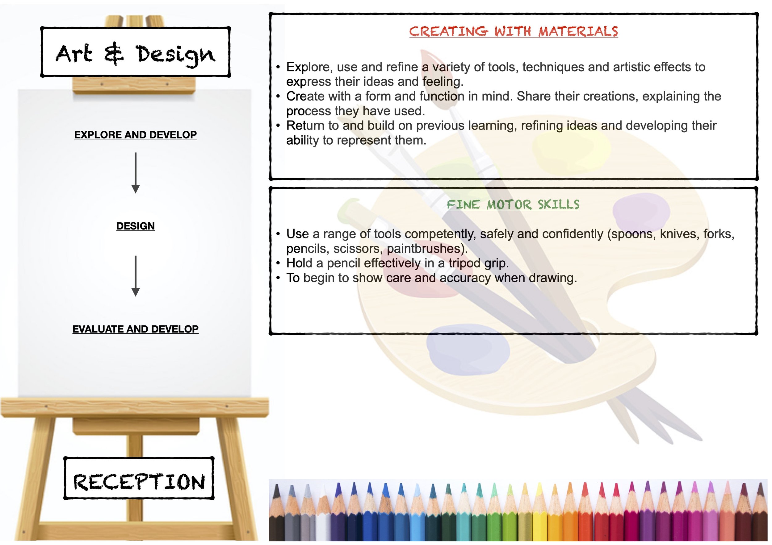 RECEPTION ART CURRICULUM MAP.jpg