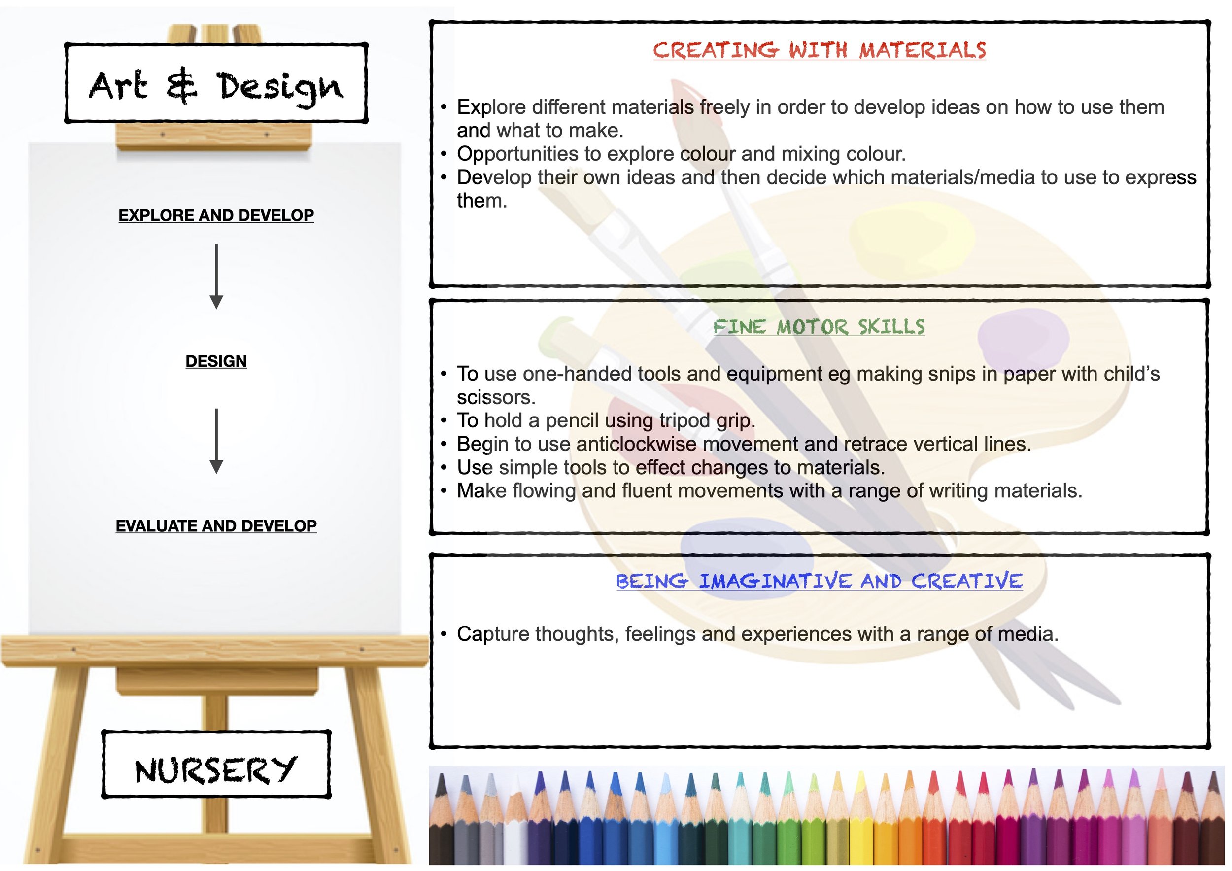 NURSERY ART CURRICULUM MAP.jpg