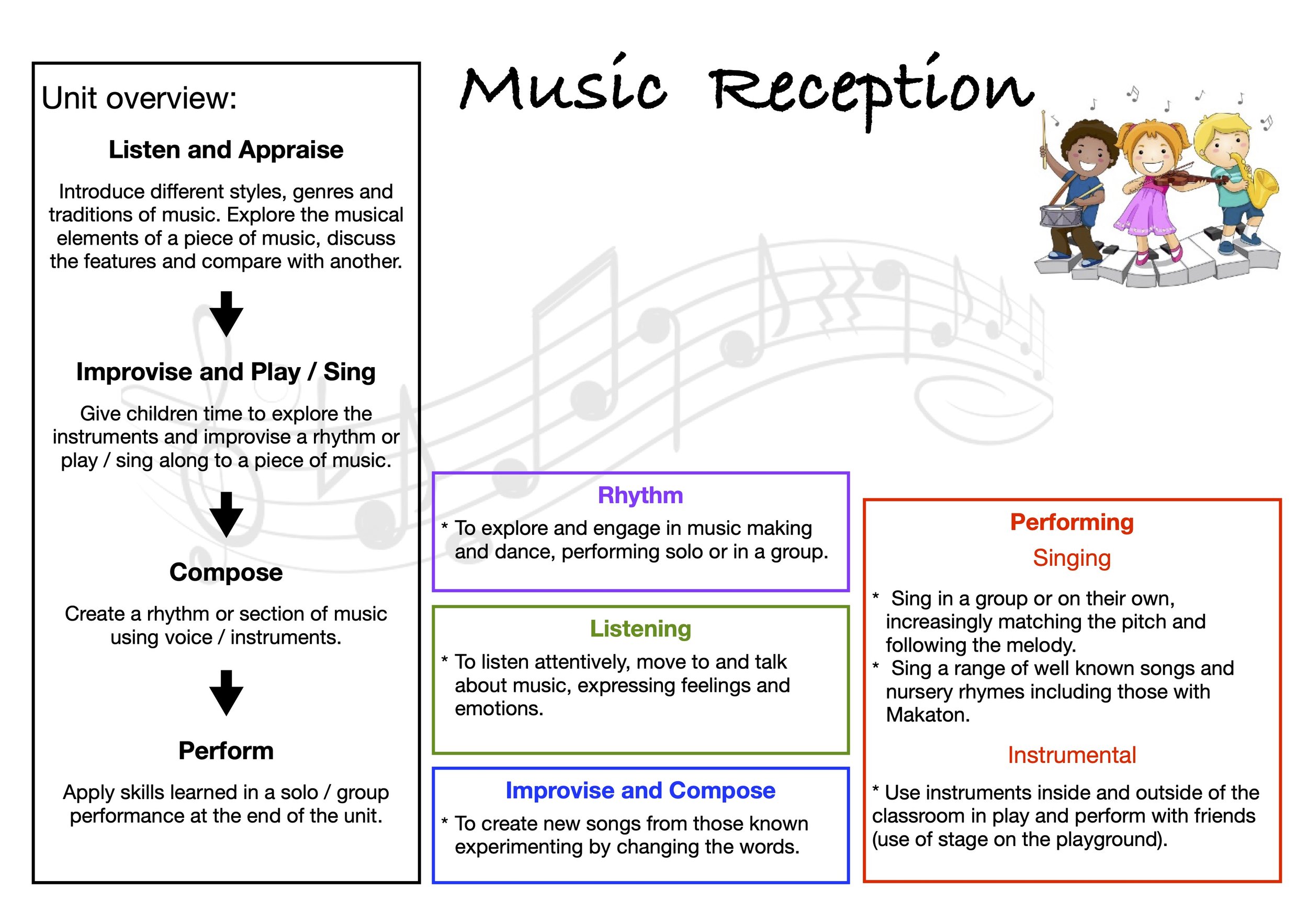 Music curriculum map Reception.jpg