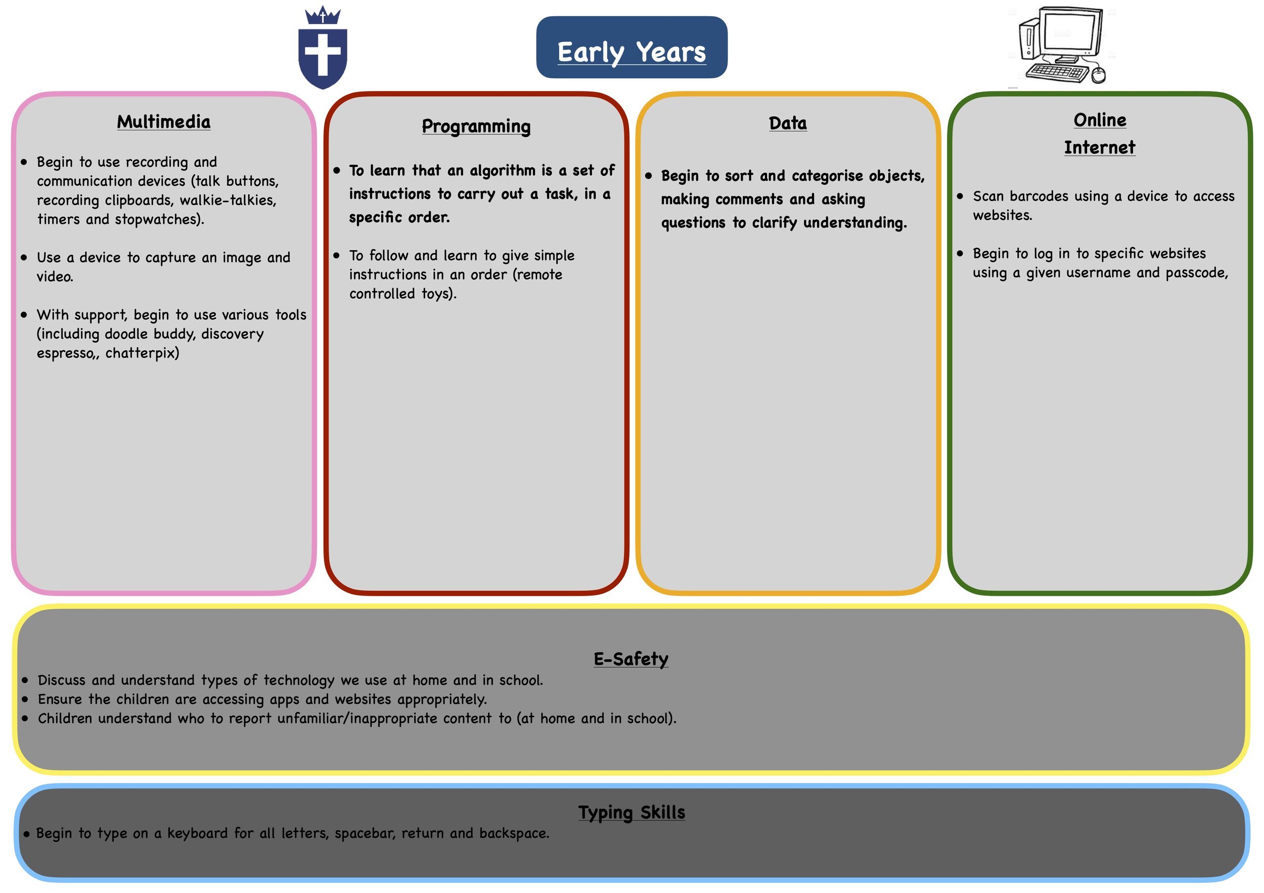 Computing Curriculum Maps Design Y1-Y6.jpg