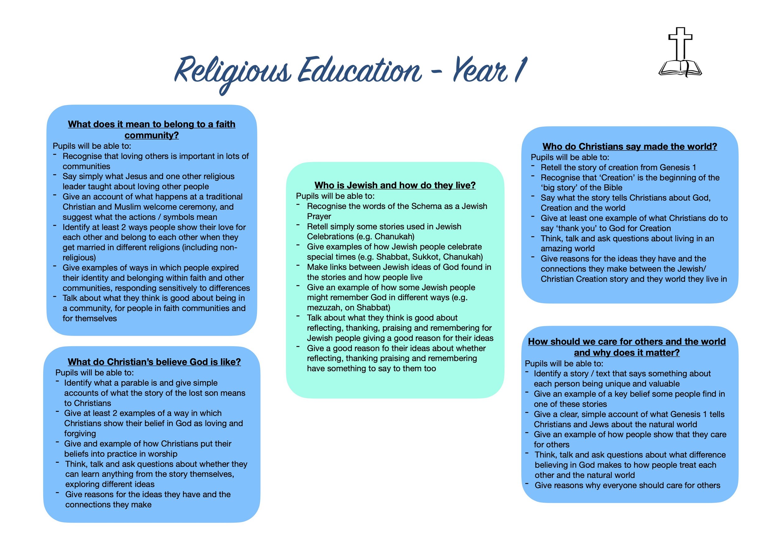 Religious Education Overview