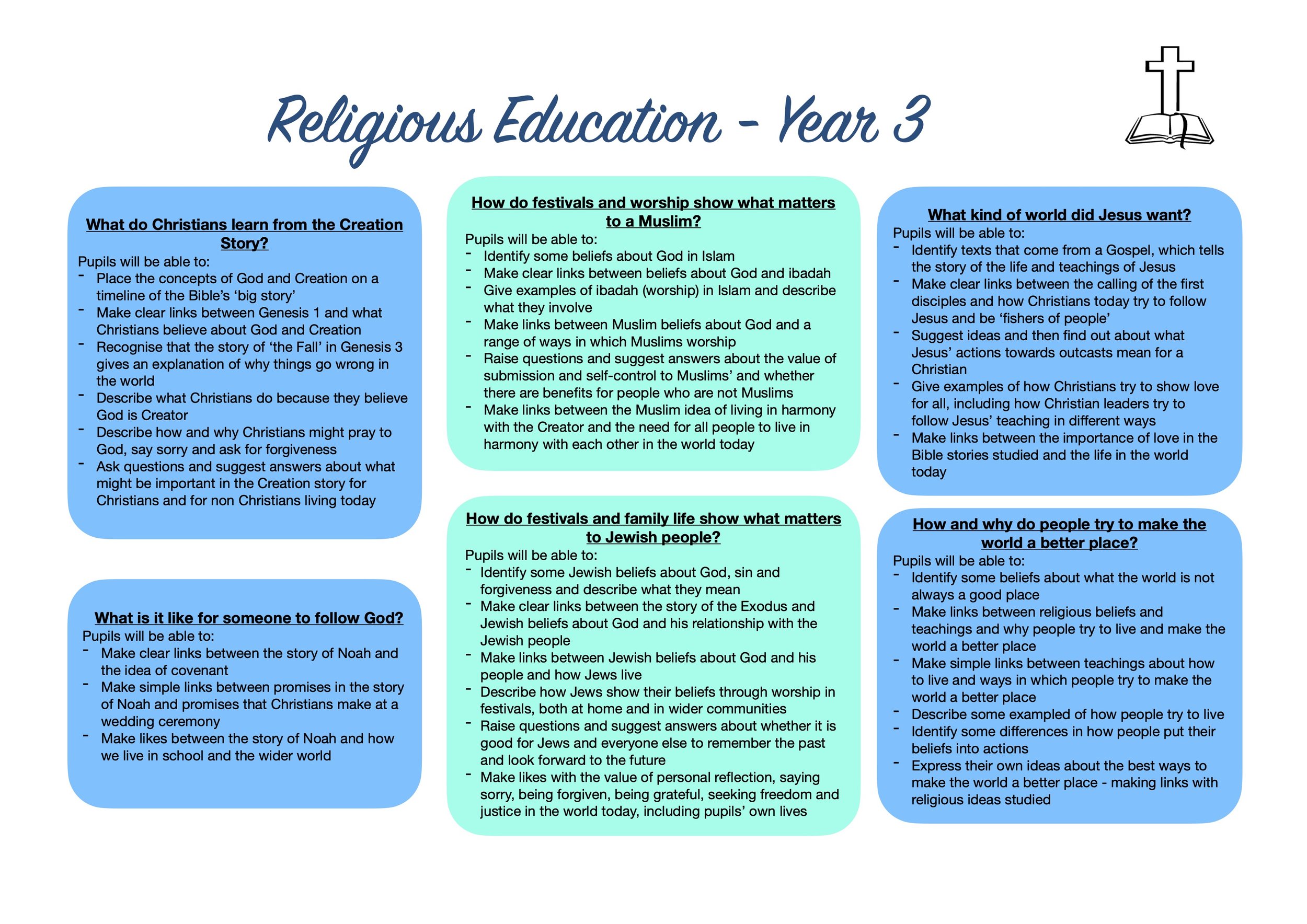 Religious Education Overview