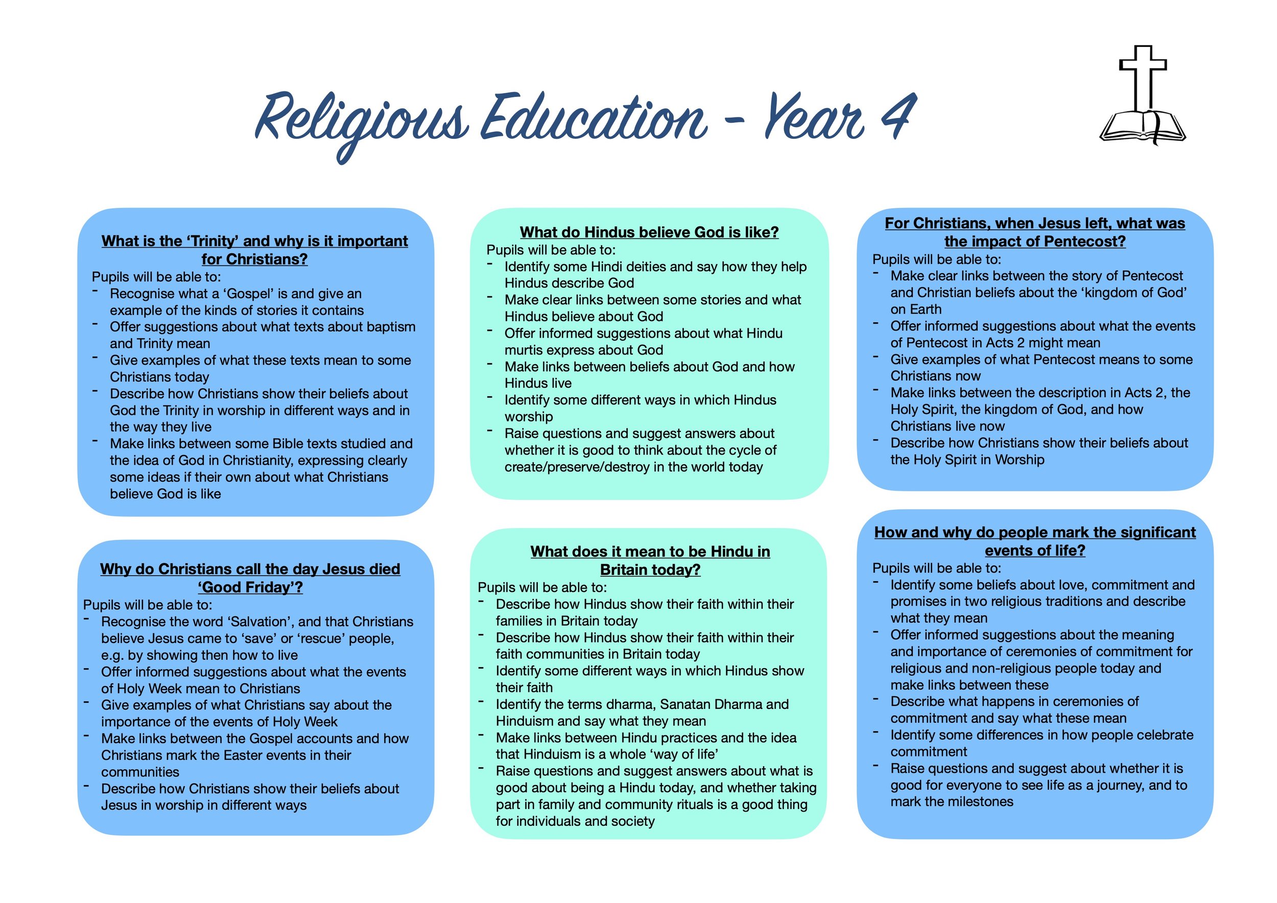 Religious Education Overview