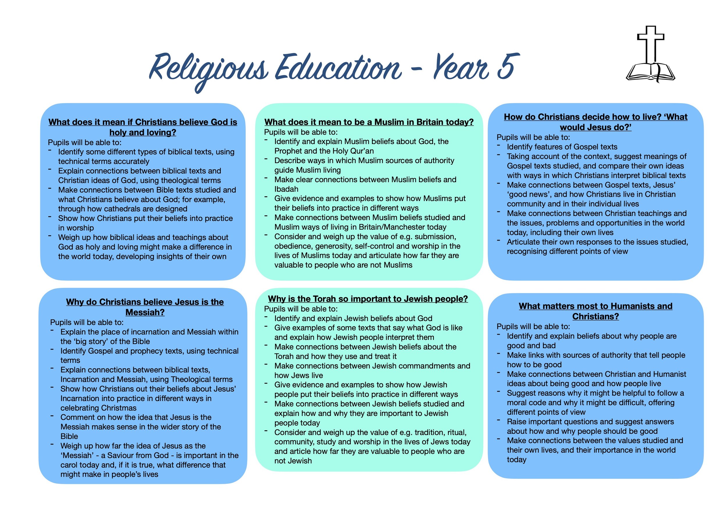 Religious Education Overview