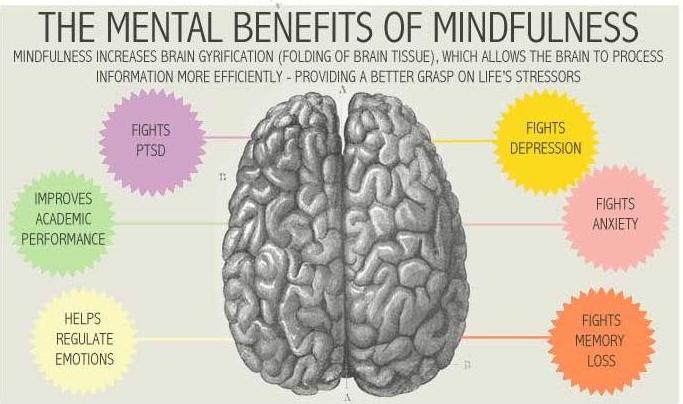 Image via http://visual.ly/mindfulness