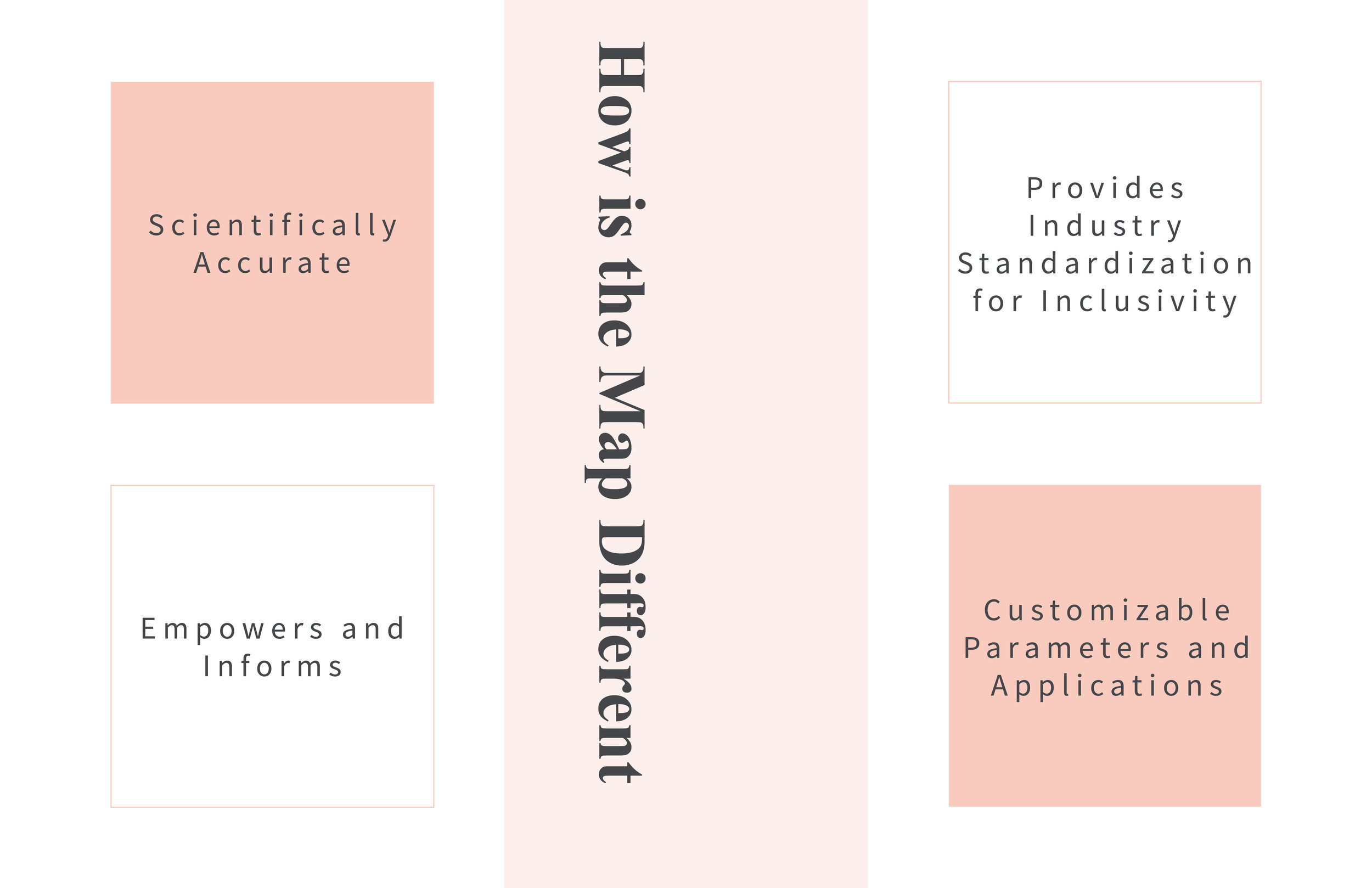Want to see what an inclusive makeup line would actually look like? You might be surprised...