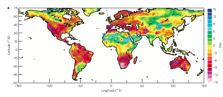 Figure 1: PROJECTED CHANGES IN SOIL MOISTURE IN THE TOP 10 CM LAYER, FROM 1980-1999 TO 2080-2099 UNDER A MODERATE EMISSIONS SCENARIO: MULTIMODEL MEAN % ChANGE FROM 11 CMIP5 MODELS. MOST LAND AREAS BECOME DRIER. From ( DAI et al., 2013 ) .
